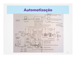 Automatização
61
 