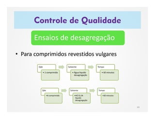 • Para comprimidos revestidos vulgares
Controle de Qualidade
69
Ensaios de desagregação
Qde
• 1 comprimido
Solvente
• Água líquido
desagregação
Tempo
• 60 minutos
Qde
•6 comprimido
Solvente
•HCl 0,1N
líquido
desagregação
Tempo
•30 minutos
 