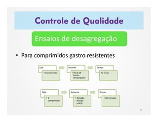 • Para comprimidos gastro resistentes
Controle de Qualidade
70
Ensaios de desagregação
Qde
•6 comprimido
Solvente
•HCl 0,1N
líquido
desagregação
Tempo
•2 horas
Qde
• 6
comprimido
Solvente
• Tampão
fosfato
pH6,8
Tempo
• 60 minutos
 