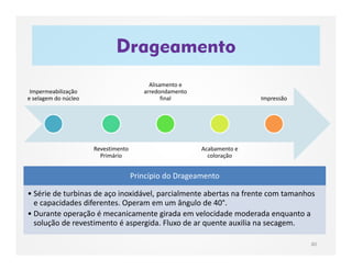 Drageamento
80
Impermeabilização
e selagem do núcleo
Revestimento
Primário
Alisamento e
arredondamento
final
Acabamento e
coloração
Impressão
Princípio do Drageamento
• Série de turbinas de aço inoxidável, parcialmente abertas na frente com tamanhos
e capacidades diferentes. Operam em um ângulo de 40°.
• Durante operação é mecanicamente girada em velocidade moderada enquanto a
solução de revestimento é aspergida. Fluxo de ar quente auxilia na secagem.
 