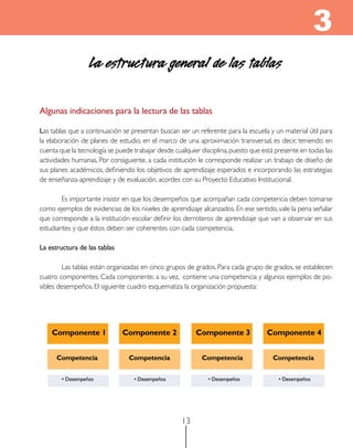 3
                   La estructura general de las tablas

algunas indicaciones para la lectura de las tablas

Las tablas que a continuación se presentan buscan ser un referente para la escuela y un material útil para
la elaboración de planes de estudio, en el marco de una aproximación transversal, es decir, teniendo en
cuenta que la tecnología se puede trabajar desde cualquier disciplina, puesto que está presente en todas las
actividades humanas. Por consiguiente, a cada institución le corresponde realizar un trabajo de diseño de
sus planes académicos, definiendo los objetivos de aprendizaje esperados e incorporando las estrategias
de enseñanza-aprendizaje y de evaluación, acordes con su Proyecto Educativo Institucional.

        Es importante insistir en que los desempeños que acompañan cada competencia deben tomarse
como ejemplos de evidencias de los niveles de aprendizaje alcanzados. En ese sentido, vale la pena señalar
que corresponde a la institución escolar definir los derroteros de aprendizaje que van a observar en sus
estudiantes y que éstos deben ser coherentes con cada competencia.

La estructura de las tablas

        Las tablas están organizadas en cinco grupos de grados. Para cada grupo de grados, se establecen
cuatro componentes. Cada componente, a su vez, contiene una competencia y algunos ejemplos de po-
sibles desempeños. El siguiente cuadro esquematiza la organización propuesta:




    Componente 1              Componente 2               Componente 3              Componente 4


        Competencia             Competencia                Competencia                Competencia


    	    •	Desempeños	            •	Desempeños	               •	Desempeños	             •	Desempeños




                                                    13
 