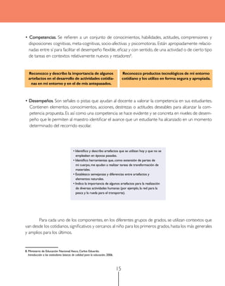 • Competencias. Se refieren a un conjunto de conocimientos, habilidades, actitudes, comprensiones y
  disposiciones cognitivas, meta-cognitivas, socio-afectivas y psicomotoras. Están apropiadamente relacio-
  nadas entre sí para facilitar el desempeño flexible, eficaz y con sentido, de una actividad o de cierto tipo
  de tareas en contextos relativamente nuevos y retadores8.


  Reconozco y describo la importancia de algunos                                    Reconozco productos tecnológicos de mi entorno
  artefactos en el desarrollo de actividades cotidia-                               cotidiano y los utilizo en forma segura y apropiada.
   nas en mi entorno y en el de mis antepasados.



• Desempeños. Son señales o pistas que ayudan al docente a valorar la competencia en sus estudiantes.
  Contienen elementos, conocimientos, acciones, destrezas o actitudes deseables para alcanzar la com-
  petencia propuesta. Es así como una competencia se hace evidente y se concreta en niveles de desem-
  peño que le permiten al maestro identificar el avance que un estudiante ha alcanzado en un momento
  determinado del recorrido escolar.




                                         •	Identifico	y	describo	artefactos	que	se	utilizan	hoy	y	que	no	se	
                                           empleaban en épocas pasadas.
                                         •	Identifico	herramientas	que,	como	extensión	de	partes	de	
                                           mi cuerpo, me ayudan a realizar tareas de transformación de
                                           materiales.
                                         •	Establezco	semejanzas	y	diferencias	entre	artefactos	y	
                                           elementos naturales.
                                         •	Indico	la	importancia	de	algunos	artefactos	para	la	realización	
                                           de diversas actividades humanas (por ejemplo, la red para la
                                           pesca y la rueda para el transporte).




        Para cada uno de los componentes, en los diferentes grupos de grados, se utilizan contextos que
van desde los cotidianos, significativos y cercanos al niño para los primeros grados, hasta los más generales
y amplios para los últimos.


8. Ministerio de educación Nacional,Vasco, Carlos eduardo.
   Introducción a los estándares básicos de calidad para la educación, 2006.



                                                                               15
 