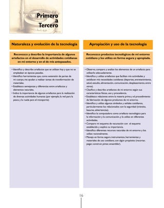 Primero
                                a
                          Tercero

Naturaleza y evolución de la tecnología                                        Apropiación y uso de la tecnología

  Reconozco y describo la importancia de algunos                           Reconozco productos tecnológicos de mi entorno
artefactos en el desarrollo de actividades cotidianas                      cotidiano y los utilizo en forma segura y apropiada.
     en mi entorno y en el de mis antepasados.

•	Identifico	y	describo	artefactos	que	se	utilizan	hoy	y	que	no	se	        •	Observo,	comparo	y	analizo	los	elementos	de	un	artefacto	para	
  empleaban en épocas pasadas.                                               utilizarlo adecuadamente.
•	Identifico	herramientas	que,	como	extensión	de	partes	de	                •	Identifico	y	utilizo	artefactos	que	facilitan	mis	actividades	y	
  mi cuerpo, me ayudan a realizar tareas de transformación de                satisfacen mis necesidades cotidianas (deportes, entretenimiento,
  materiales.                                                                salud, estudio, alimentación, comunicación, desplazamiento, entre
•	Establezco	semejanzas	y	diferencias	entre	artefactos	y	                    otros).
  elementos naturales.                                                     •	Clasifico	y	describo	artefactos	de	mi	entorno	según	sus	
•	Indico	la	importancia	de	algunos	artefactos	para	la	realización	           características físicas, uso y procedencia.
  de diversas actividades humanas (por ejemplo, la red para la             •	Establezco	relaciones	entre	la	materia	prima	y	el	procedimiento	
  pesca y la rueda para el transporte).                                      de fabricación de algunos productos de mi entorno.
                                                                           •	Identifico	y	utilizo	algunos	símbolos	y	señales	cotidianos,	
                                                                             particularmente los relacionados con la seguridad (tránsito,
                                                                             basuras, advertencias).
                                                                           •	Identifico	la	computadora	como	artefacto	tecnológico	para	
                                                                             la información y la comunicación, y la utilizo en diferentes
                                                                             actividades.
                                                                           •	Comparo	mi	esquema	de	vacunación	con		el	esquema	
                                                                             establecido y explico su importancia.
                                                                           •	Identifico	diferentes	recursos	naturales	de	mi	entorno	y	los	
                                                                             utilizo racionalmente.
                                                                           •	Manejo	en	forma	segura	instrumentos,	herramientas	y	
                                                                             materiales de uso cotidiano, con algún propósito (recortar,
                                                                             pegar, construir, pintar, ensamblar).




                                                                      16
 