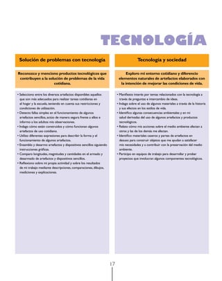 TECNOLOGÍA
 Solución de problemas con tecnología                                                     Tecnología y sociedad

Reconozco y menciono productos tecnológicos que                                  Exploro mi entorno cotidiano y diferencio
 contribuyen a la solución de problemas de la vida                          elementos naturales de artefactos elaborados con
                     cotidiana.                                               la intención de mejorar las condiciones de vida.

•	Selecciono	entre	los	diversos	artefactos	disponibles	aquellos	           •	Manifiesto	interés	por	temas	relacionados	con	la	tecnología	a	
  que son más adecuados para realizar tareas cotidianas en                   través de preguntas e intercambio de ideas.
  el hogar y la escuela, teniendo en cuenta sus restricciones y            •	Indago	sobre	el	uso	de	algunos	materiales	a	través	de	la	historia	
  condiciones de utilización.                                                y sus efectos en los estilos de vida.
•	Detecto	fallas	simples	en	el	funcionamiento	de	algunos	                  •	Identifico	algunas	consecuencias	ambientales	y	en	mi	
  artefactos sencillos, actúo de manera segura frente a ellos e              salud derivadas del uso de algunos artefactos y productos
  informo a los adultos mis observaciones.                                   tecnológicos.
•	Indago	cómo	están	construidos	y	cómo	funcionan	algunos	                  •	Relato	cómo	mis	acciones	sobre	el	medio	ambiente	afectan	a	
  artefactos de uso cotidiano.                                               otros y las de los demás me afectan.
•	Utilizo	diferentes	expresiones	para	describir	la	forma	y	el	             •	Identifico	materiales	caseros	y	partes	de	artefactos	en	
  funcionamiento de algunos artefactos.                                      desuso para construir objetos que me ayudan a satisfacer
•	Ensamblo	y	desarmo	artefactos	y	dispositivos	sencillos	siguiendo	          mis necesidades y a contribuir con la preservación del medio
  instrucciones gráficas.                                                    ambiente.
•	Comparo	longitudes,	magnitudes	y	cantidades	en	el	armado	y	              •	Participo	en	equipos	de	trabajo	para	desarrollar	y	probar	
  desarmado de artefactos y dispositivos sencillos.                          proyectos que involucran algunos componentes tecnológicos.
•	Reflexiono	sobre	mi	propia	actividad	y	sobre	los	resultados	
  de mi trabajo mediante descripciones, comparaciones, dibujos,
  mediciones y explicaciones.




                                                                      17
 