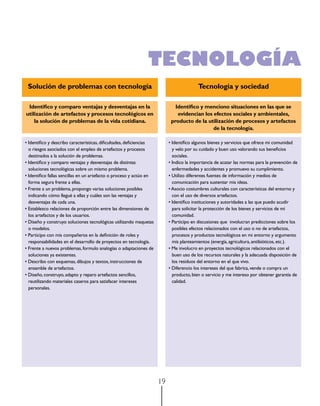 TECNOLOGÍA
 Solución de problemas con tecnología                                                      Tecnología y sociedad

 Identifico y comparo ventajas y desventajas en la                             Identifico y menciono situaciones en las que se
utilización de artefactos y procesos tecnológicos en                            evidencian los efectos sociales y ambientales,
    la solución de problemas de la vida cotidiana.                           producto de la utilización de procesos y artefactos
                                                                                               de la tecnología.

•	Identifico	y	describo	características,	dificultades,	deficiencias	        •	Identifico	algunos	bienes	y	servicios	que	ofrece	mi	comunidad	
  o riesgos asociados con el empleo de artefactos y procesos                  y velo por su cuidado y buen uso valorando sus beneficios
  destinados a la solución de problemas.                                      sociales.
•	Identifico	y	comparo	ventajas	y	desventajas	de	distintas	                 •	Indico	la	importancia	de	acatar	las	normas	para	la	prevención	de	
  soluciones tecnológicas sobre un mismo problema.                            enfermedades y accidentes y promuevo su cumplimiento.
•	Identifico	fallas	sencillas	en	un	artefacto	o	proceso	y	actúo	en	         •	Utilizo	diferentes	fuentes	de	información	y	medios	de	
  forma segura frente a ellas.                                                comunicación para sustentar mis ideas.
•	Frente	a	un	problema,	propongo	varias	soluciones	posibles	                •	Asocio	costumbres	culturales	con	características	del	entorno	y	
  indicando cómo llegué a ellas y cuáles son las ventajas y                   con el uso de diversos artefactos.
  desventajas de cada una.                                                  •	Identifico	instituciones	y	autoridades	a	las	que	puedo	acudir	
•	Establezco	relaciones	de	proporción	entre	las	dimensiones	de	               para solicitar la protección de los bienes y servicios de mi
  los artefactos y de los usuarios.                                           comunidad.
•	Diseño	y	construyo	soluciones	tecnológicas	utilizando	maquetas	           •	Participo	en	discusiones	que		involucran	predicciones	sobre	los	
  o modelos.                                                                  posibles efectos relacionados con el uso o no de artefactos,
•	Participo	con	mis	compañeros	en	la	definición	de	roles	y	                   procesos y productos tecnológicos en mi entorno y argumento
  responsabilidades en el desarrollo de proyectos en tecnología.              mis planteamientos (energía, agricultura, antibióticos, etc.).
•	Frente	a	nuevos	problemas,	formulo	analogías	o	adaptaciones	de	           •	Me	involucro	en	proyectos	tecnológicos	relacionados	con	el	
  soluciones ya existentes.                                                   buen uso de los recursos naturales y la adecuada disposición de
•	Describo	con	esquemas,	dibujos	y	textos,	instrucciones	de	                  los residuos del entorno en el que vivo.
  ensamble de artefactos.                                                   •	Diferencio	los	intereses	del	que	fabrica,	vende	o	compra	un	
•	Diseño,	construyo,	adapto	y	reparo	artefactos	sencillos,	                   producto, bien o servicio y me intereso por obtener garantía de
  reutilizando materiales caseros para satisfacer intereses                   calidad.
  personales.




                                                                       19
 