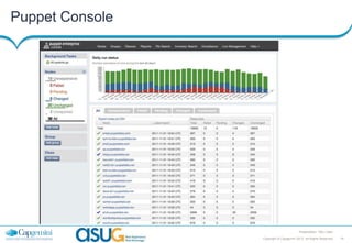 Puppet Console

Presentation Title | Date
Copyright © Capgemini 2013. All Rights Reserved

18

 
