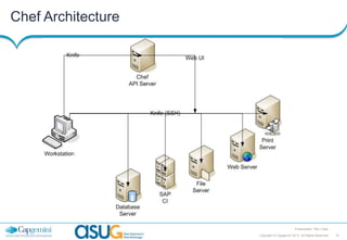 Chef Architecture

Presentation Title | Date
Copyright © Capgemini 2013. All Rights Reserved

19

 