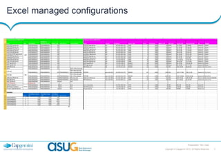 Excel managed configurations

Presentation Title | Date
Copyright © Capgemini 2013. All Rights Reserved

5

 