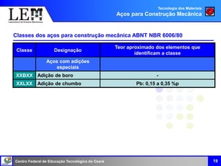 Centro Federal de Educação Tecnológica do Ceará
Classe Designação
Teor aproximado dos elementos que
identificam a classe
Aços com adições
especiais
XXBXX Adição de boro -
XXLXX Adição de chumbo Pb: 0,15 a 0,35 %p
19
Classes dos aços para construção mecânica ABNT NBR 6006/80
Tecnologia dos Materiais
Aços para Construção Mecânica
 