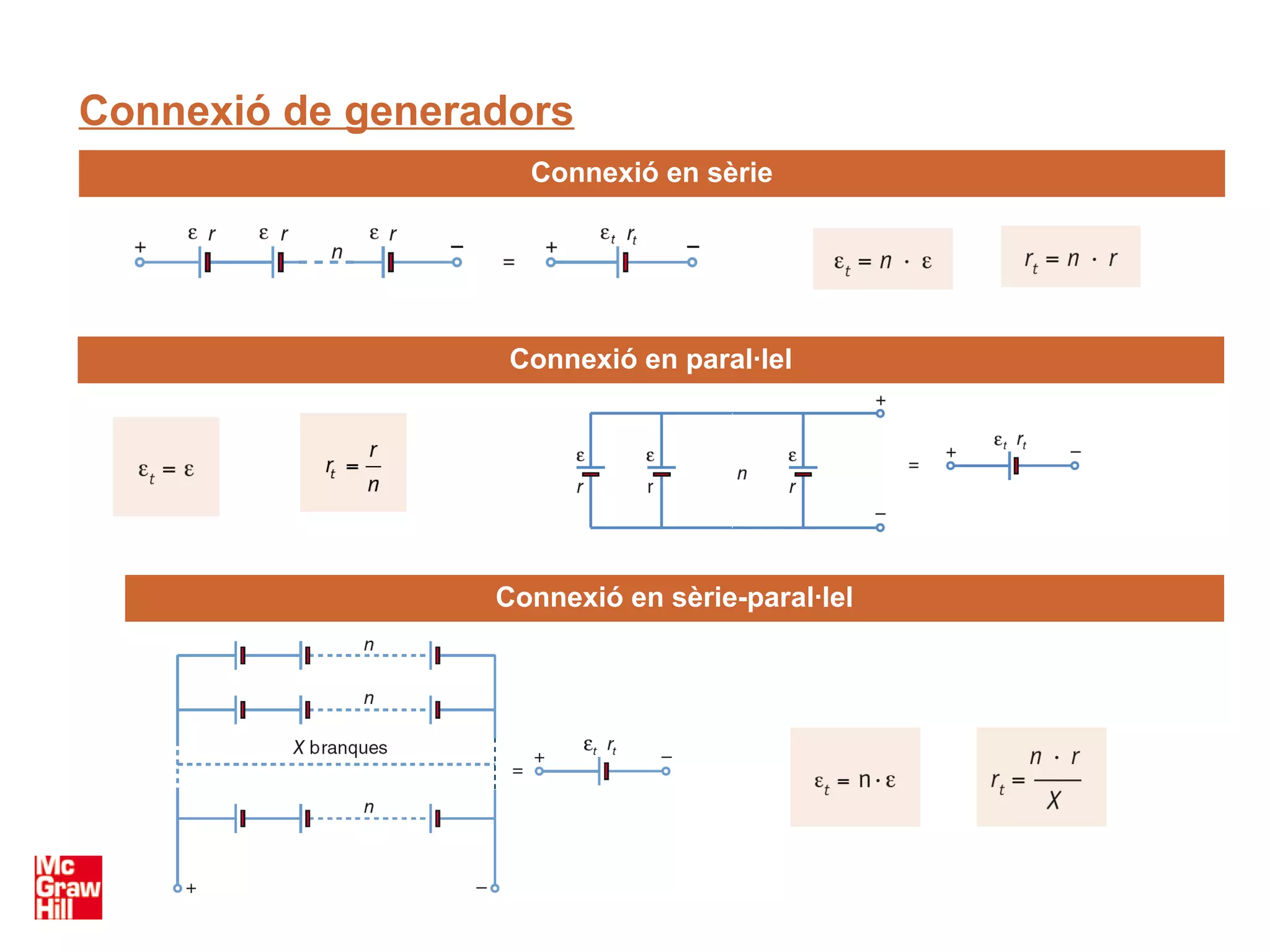 Connexió de generadors
                    Connexió en sèrie




                   Connexió en paral·lel




                  Connexió en sèrie-paral·lel
 