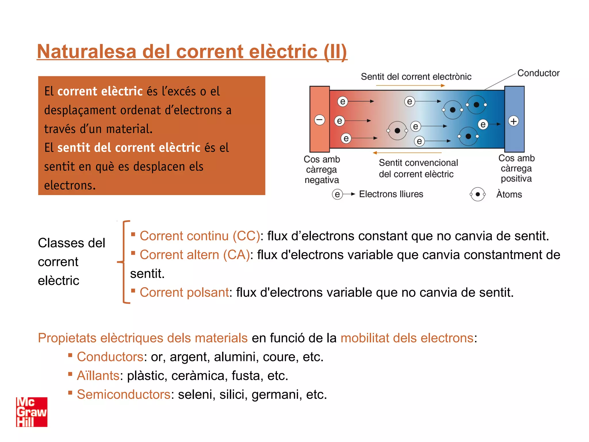 Naturalesa del corrent elèctric (II)
 El corrent elèctric és l’excés o el
 desplaçament ordenat d’electrons a
 través d’un material.
 El sentit del corrent elèctric és el
 sentit en què es desplacen els
 electrons.


                  Corrent continu (CC): flux d’electrons constant que no canvia de sentit.
Classes del
                  Corrent altern (CA): flux d'electrons variable que canvia constantment de
corrent
                 sentit.
elèctric
                  Corrent polsant: flux d'electrons variable que no canvia de sentit.


Propietats elèctriques dels materials en funció de la mobilitat dels electrons:
      Conductors: or, argent, alumini, coure, etc.
      Aïllants: plàstic, ceràmica, fusta, etc.
      Semiconductors: seleni, silici, germani, etc.
 