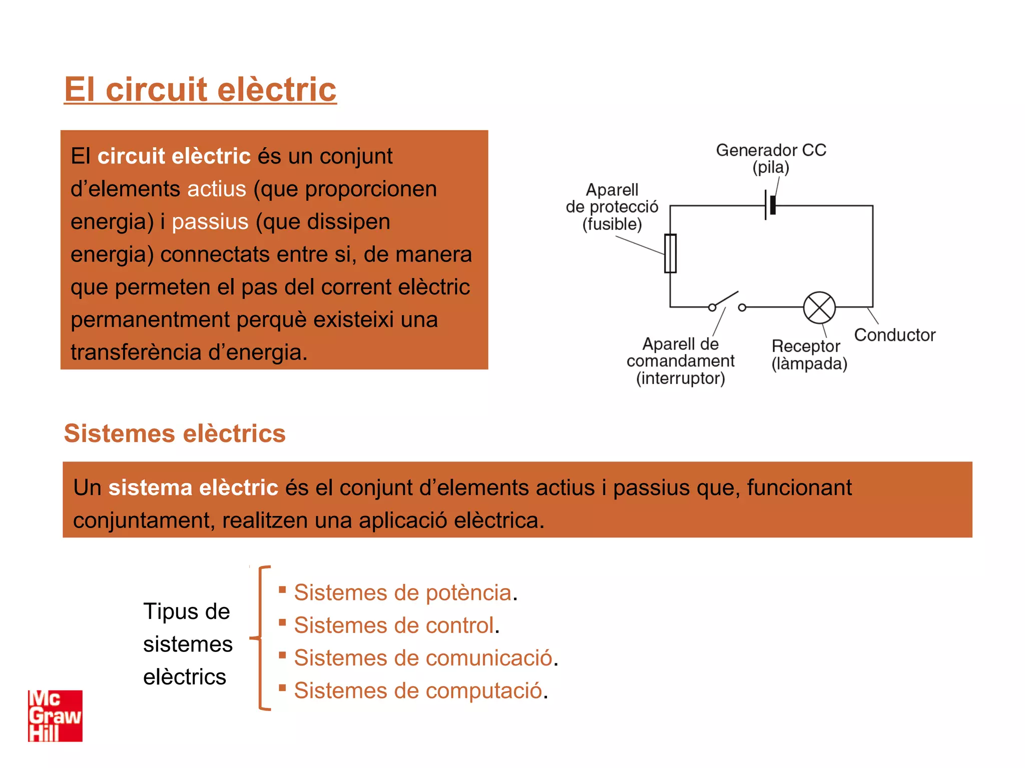 El circuit elèctric
El circuit elèctric és un conjunt
d’elements actius (que proporcionen
  Centrals
energia) i passius (que dissipen
energia) connectats entre si, de manera
que permeten el pas del corrent elèctric
permanentment perquè existeixi una
transferència d’energia.


Sistemes elèctrics

Un sistema elèctric és el conjunt d’elements actius i passius que, funcionant
conjuntament, realitzen una aplicació elèctrica.


                     Sistemes de potència.
       Tipus de
                     Sistemes de control.
       sistemes
                     Sistemes de comunicació.
       elèctrics
                     Sistemes de computació.
 