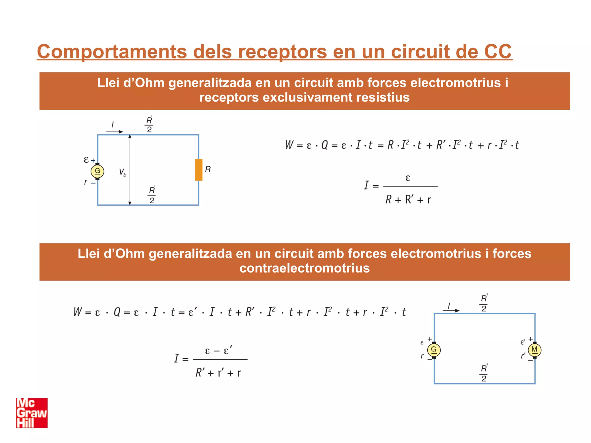 Comportaments dels receptors en un circuit de CC
       Llei d’Ohm generalitzada en un circuit amb forces electromotrius i
                      receptors exclusivament resistius




    Llei d’Ohm generalitzada en un circuit amb forces electromotrius i forces
                             contraelectromotrius
 