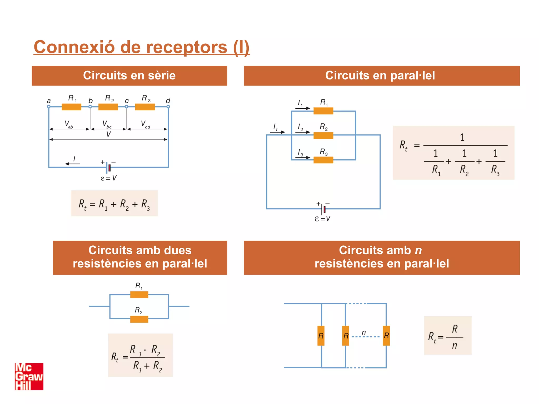 Connexió de receptors (I)
     Circuits en sèrie           Circuits en paral·lel




       Circuits amb dues            Circuits amb n
    resistències en paral·lel   resistències en paral·lel
 