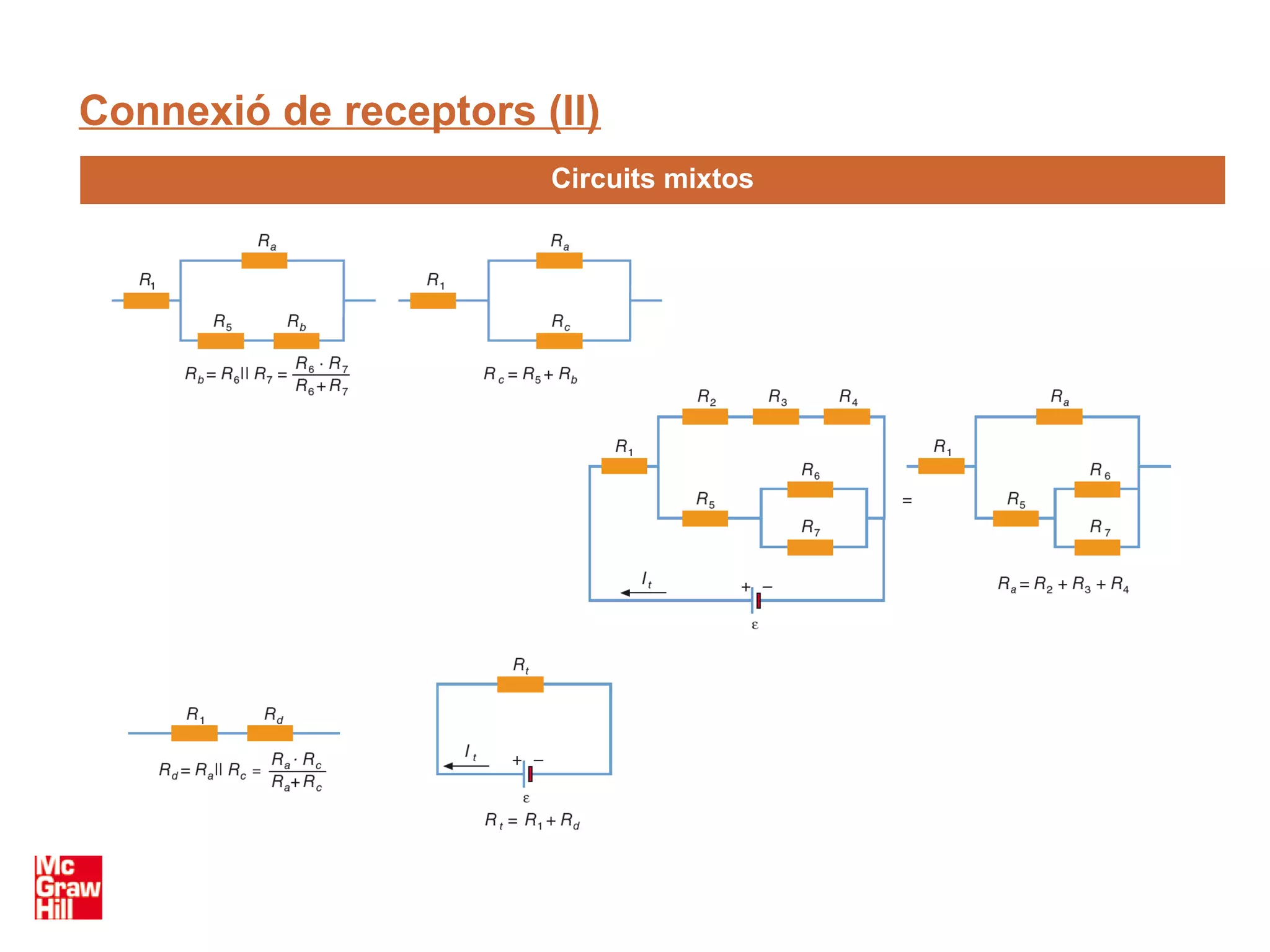 Connexió de receptors (II)
                       Circuits mixtos
 