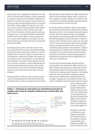 TEMPO EM CURSO                               14. Como a crise econômica pode ter afetado os distintos grupos de cor ou raça e sexo?   15
Vol. I, nº 1, nov. 2009




declinou para 5,7%, chegando em setembro com 5,3%.                             RMs brasileiras, entre setembro de 2008 e setembro de
Entre os homens pretos & pardos, a taxa do desempre-                           2009. No conjunto destas regiões, para o conjunto da
go começou a declinar em maio (8,0%), chegando, em                             PEA ocupada, o indicador manteve-se na faixa dos 3%,
setembro, com 7,5%. No caso das mulheres brancas a                             conquanto tenha apresentado ligeira elevação durante
redução na taxa de desemprego também se iniciou em                             os meses de janeiro e fevereiro de 2009.
maio (9,3%), tendo chegado em setembro com 7,9%.
No caso das mulheres pretas & pardas o desemprego                              No mês de setembro de 2008, a taxa de subocupação
começou a declinar em junho (12,0%), tendo caído                               por insuficiência de jornada de trabalho da PEA ocupada
para 11,2% em setembro. Portanto, pode-se dizer que                            branca era de 2,3%. Um ano depois, este percentual era
ao longo do ano o mercado de trabalho metropolitano                            de 2,6%. No mesmo lapso de tempo, no contingente
brasileiro (seis maiores RMs), incluindo os grupos de                          preto & pardo, a taxa de subocupação por insuficiência
cor ou raça e sexo analisados, se recuperou da crise,                          de rendimento passou de 3,7%, para 3,6%. O mesmo in-
tendo alcançado percentuais inferiores aos verificados                         dicador, entre os homens brancos, passou de 1,5%, para
em janeiro de 2009.                                                            1,7%. No caso da PEA branca do sexo feminino também
                                                                               ocorreu uma ligeira evolução de 3,4%, para 3,6%. No
A afirmação acima, porém, não deve ocultar o fato                              contingente preto & pardo do sexo masculino, a taxa de
de que durante todo o período a taxa de desemprego                             subocupação por insuficiência de rendimento manteve-
dos pretos & pardos permaneceu superior ao mesmo                               se estável, de 2,5%, para 2,4%. No caso da PEA preta
indicador entre os brancos, seja no contexto anterior à                        & parda do sexo feminino, a taxa de subocupação por
crise (setembro a dezembro de 2008), seja quando da                            insuficiência de rendimento declinou ligeiramente, de
crise (janeiro-junho), seja quando da sua recuperação                          5,5%, para 5,2% (gráfico 2).
(julho-setembro). Do mesmo modo, daquele intervalo
de um ano até o momento, a taxa de desemprego das      Tal como a taxa de desemprego, durante o período
mulheres pretas & pardas não declinou para um per-     compreendido entre setembro de 2008 e setembro de
centual inferior a 10%, tendo se mantido nitidamente   2009, a taxa de subocupação por insuficiência de jorna-
superior aos demais grupos durante todo o período      da de trabalho manteve-se estável, porém apresentou
analisado.                                             movimento de elevação a partir de janeiro, e de redução
                                                       a partir de maio. Este indicador sinaliza que relativa-
Através do gráfico 2 pode ser vista a evolução do per- mente poucos trabalhadores ocupados deixaram de
centual de subocupados por insuficiência de jornada    conseguir ocupação por uma jornada de tempo maior,
de trabalho sobre o total de ocupados nas seis maiores mesmo o desejando. Porém isso não é sinônimo de que
                                                                                         estas ocupações sejam
                                                                                         as ideais, na verdade, em
                                                                                         grande medida sendo
Gráfico 2 – Proporção de subocupados por iInsuficiência de jornada de
                                                                                         cobertas pelo setor infor-
trabalho sobre o total de ocupados residentes nas 6 maiores RMs, (set-
                                                                                         mal e com patamares de
08/09) (em %)
                                                                                         remuneração inferiores
   7,0                                                          Homens Brancos           ao valor da média horária
                                                                Mulheres Brancas         legal, tal como ilustram
   6,0                                                          Brancos
                                                                Homens Pretos & Pardos
                                                                                         os dados da subocupa-
   5,0                                                          Mulheres Pretas & Pardas ção por insuficiência de
                                                                Pretos & Pardos          remuneração (gráfico 2).
    4,0                                                                                   Total

    3,0                                                                                                         No gráfico 3 são vistos
                                                                                                                os indicadores da po-
    2,0
                                                                                                                pulação subocupada
    1,0                                                                                                         por insuficiência de re-
                                                                                                                muneração no período
    0,0
           Set	 Out	 Nov	 Dez	 Jan	 Fev	 Mar	 Abr	 Mai	 Jun	 Jul	 Ago	 Set                                      compreendido entre
          Nota: população total inclui amarelos, indígenas e cor ignorada                                       setembro de 2008 e se-
          Fonte: IBGE, microdados PME. Tabulação LAESER (banco de dados Tempo em Curso)
                                                                                                                tembro de 2009 nas seis
 