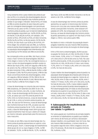 TEMPO EM CURSO                    8. População Desempregada                                                             8
Vol. I, nº 1, nov. 2009           9. Subocupação Por Insuficiência de Jornada de Trabalho



rença existente entre o peso relativo dos pretos & par-          São Paulo, 8,5% nas RMs de Belo Horizonte e do Rio de
dos na PEA e no conjunto dos desempregados decorre               Janeiro e de 7,2%, na RM de Porto Alegre.
do comportamento específico das mulheres pretas &
pardas no que tange o indicador. Desta forma, em todas           A taxa de desemprego dos homens pretos & pardos
as RMs os pretos & pardos do sexo masculino partici-             apresentou-se superior à mesma taxa dos homens
pam do contingente desempregado com percentuais                  brancos em cinco das seis maiores RMs brasileiras,
inferiores ao seu peso na PEA. O inverso ocorria com as          sendo a exceção Belo Horizonte, onde estavam em-
mulheres pretas & pardas, que no total de trabalhadoras          patadas em 4,9%. Na comparação com as mulheres
desempregadas respondiam por: 36,9% (29,3% na PEA),              brancas, as taxas de desemprego dos homens pretos
em Recife; 51,2% (40,2% na PEA), em Salvador; 37%                & pardos apresentou-se superior em São Paulo e Porto
(27,6% na PEA), 37% (27,6% na PEA), em Belo Horizonte;           Alegre e, inferior, nas outras quatro RMs.
30,5% (16,2% na PEA), no Rio de Janeiro; 23,7% (16,2%
na PEA), em São Paulo e por 8,5% (6,3% na PEA), em               Na tabela 6 é visto o indicador da população desem-
Porto Alegre. No somatório das seis RMs, as mulheres             pregada residentes nas seis maiores RMs brasileiras,
pretas & pardas desempregadas respondiam por 29,5%               decomposto pelo tempo de duração do desemprego.
na população desempregada total (relembrando que
sua presença na PEA destas seis RMs era de 20,3%).               Entre a PEA branca desempregada, 20,4% buscava
                                                                 ocupação há menos de um mês; 52,2% entre 31 dias
Na comparação entre as seis RMs, São Paulo concen-               e seis meses; 12,9%, entre 7 e 11 meses; 9,3% entre
trava o maior número de desempregados (48,3%) e                  um e dois anos e 5,3% há dois anos ou mais. No caso
Porto Alegre o menor (5,7%). No contingente branco, o            da PEA preta & parda, 27,3% procuravam emprego há
maior número de desempregados também residia na                  menos de um mês; 44,5% entre 31 dias e seis meses;
RM de São Paulo (57%), vindo em seguida a RM do Rio              11,7%, entre 7 e 11 meses; 6,4%, entre um e dois anos
de Janeiro (16,7%); a RM de Porto Alegre (10,4%); a RM           e 5,9%, há mais de dois anos.
de Belo Horizonte (7,3%); a RM de Recife (5,8%) e a RM
de Salvador (2,8%). Na PEA preta & parda, a RM de São            O peso relativo dos desempregados pretos & pardos na
Paulo concentrava 40,4% dos desempregados; vindo                 população desempregada decomposta pelo tempo de
em seguida a RM de Salvador (19,1%); RM do Rio de                duração de desemprego era o seguinte: menos de um
Janeiro (16,6%); RM de Recife (11,6%); RM de Belo Hori-          mês, 60,5%; entre 31 dias e seis meses, 49,3%; entre 7
zonte (10,6%) e a RM de Porto Alegre (1,7%).                     meses e 11 meses, 51,2%, entre um e dois anos, 56,3%,
                                                                 há mais de dois anos, 55,9%. O peso relativo específi-
A taxa de desemprego no conjunto das seis maiores                co das mulheres pretas & pardas desempregadas na
RMs brasileiras, em Setembro de 2009, foi de 7,7%,               PEA desempregada total, em todas as decomposições
sendo a dos homens, de 6,3%, e a das mulheres, de                temporais era superior à sua presença na PEA como
9,3%. A taxa de desemprego da PEA branca foi de                  um todo: menos de um mês, 33,7%; entre 31 dias e seis
6,5%, ao passo que a da PEA preta & parda foi de                 meses, 26,8%; entre 7 meses e 11 meses, 25,3%, entre
9,2%. Entre os homens brancos, a taxa de desemprego              um e dois anos, 35,3%, há mais de dois anos, 33,6%.
foi de 5,3%, e, entre os homens pretos & pardos, de
6,3%. No caso da PEA feminina, a taxa de desemprego
das mulheres brancas foi de 7,9%, ao passo que das               9. Subocupação Por Insuficiência de
mulheres pretas & pardas foi de 11,2%. Lido de outro             Jornada de Trabalho
modo, a taxa de desemprego neste último grupo era                (ver tabela 7 e gráfico 2)
proporcionalmente maior do que o dobro em relação
ao mesmo indicador apresentado pela PEA branca do                Por subocupação por insuficiência de jornada trabalho
sexo masculino.                                                  se entende os trabalhadores ocupados que trabalha-
                                                                 vam menos de 40 horas por semana e declaravam
Em todas as seis RMs a taxa de desemprego das mu-                desejar trabalhar uma quantidade maior de horas. Nas
lheres pretas & pardas apresentava-se superior a dos             seis maiores RMs brasileiras, o número total de su-
demais grupos. Assim, o desemprego de trabalhadoras              bocupados segundo este critério chegava a cerca de
deste grupo de cor ou raça chegava a 13,9%, na RM                615,2 mil pessoas, 3% do total de ocupados (homens,
de Salvador; 13,2%, na RM de Recife; 12,7%, na RM de             2%; mulheres, 4,2%).
 