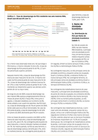 TEMPO EM CURSO                          2b. Desemprego 3. Ramo de Atividade Econômica                                                4
Vol. I, nº 2, dez. 2009                 3a. Distribuição da PEA por Ramo de Atividade Econômica



                                                                                                          sexo feminino, a taxa de
Gráfico 2 – Taxa de desemprego da PEA residente nas seis maiores RMs,
                                                                                                          desemprego declinou de
Brasil (out-08/out-09) (em %)
                                                                                                          12,8%, para 11,4%.
   14,0                                                                        Homens Brancos
                                                                               Mulheres Brancas           3. Ramo de
   12,0                                                                        Brancos                    Atividade
                                                                               Homens Pretos & Pardos
   10,0                                                                        Mulheres Pretas & Pardas
                                                                                                          Econômica
                                                                               Pretos & Pardos
    8,0                                                                        Total                      3a. Distribuição da
    6,0                                                                                                   PEA por Ramo de
                                                                                                          Atividade Econômica
    4,0
                                                                                                          (tabela 1)
    2,0
                                                                                                           No mês de outubro de
    0,0
                                                                                                           2009, nas seis maiores
                                                                                                           RMs brasileiras, o principal
        Out	 Nov	 Dez	 Jan	 Fev	 Mar	 Abr	 Mai	 Jun	 Jul	 Ago	 Set Out
                                                                                                           ramo de atividade econô-
       Nota: população total inclui amarelos, indígenas e cor ignorada
       Fonte: IBGE, microdados PME. Tabulação LAESER (banco de dados Tempo em Curso)                       mica, em termos do peso
                                                                                                           relativo enquanto campo
                                                                                                           de ocupação da PEA, se
                                                                                                           deu no Comércio (19%).
foi a menor taxa observada neste ano. No que tange à                        Em seguida, vinham os Outros serviços (17,6%); a Indús-
PEA branca, o mesmo indicador foi de 6,3%. A taxa de                        tria (16,9%) e a Administração Pública (15,9%).
desemprego da PEA preta & parda foi de 9%, 2,7 pon-
tos percentuais superior, portanto.                                         No contingente masculino, os três principais ramos de
                                                                            atividade econômica, enquanto campo de ocupação,
Naquele mesmo mês, a taxa de desemprego da PEA                              foram o Comércio (20,4%), a Indústria (19,4%) e os
branca do sexo masculino foi de 5,1%. O mesmo indi-                         Outros Serviços (19%). No contingente feminino, os
cador da PEA preta & parda do sexo masculino foi de                         três principais ramos de atividade econômica foram a
7%. A taxa de desemprego das mulheres brancas foi                           Administração Pública (22%); o Comércio (17,4%) e; os
de 7,7% e a das mulheres pretas & pardas foi de 11,4%,                      Serviços Domésticos (16,4%).
mantendo-se nitidamente superior aos demais contin-
gentes de cor ou raça e sexo.                                               No contingente dos trabalhadores brancos do sexo
                                                                            masculino, o principal ramo de atividade econômica,
Ao longo do ano de 2009, a taxa de desemprego nas                           do ponto de vista da ocupação, era a Indústria (20,5%),
seis maiores RMs avançou progressivamente entre os                          seguida do Comércio (20,4%) e dos Outros Serviços
meses de janeiro (8,2%) e março (9%). Entre junho e                         (18,9%). Entre os homens pretos & pardos, os três
agosto, o indicador estabilizou-se no entorno de 8%,                        principais ramos foram o Comércio (20,3%); os Outros
tendo voltado a cair a partir de setembro. Na PEA bran-                     Serviços (19,2%) e a Indústria (17,9%).
ca, a taxa de desemprego era de 7% em janeiro de 2009,
tendo caído para os 6,3% já mencionados. No caso da                         No contingente das trabalhadoras brancas, o prin-
PEA preta & parda, a taxa de desemprego foi de 9,6%                         cipal ramo de atividade, enquanto campo de ocu-
em janeiro de 2009, declinando para 9% em outubro.                          pação, vinha a ser a Administração Pública (24,7%),
                                                                            seguida do Comércio (17,2%) e dos Outros Serviços
Entre os meses de janeiro e outubro e de 2009, na PEA                       (15,6%), valendo observar que os Serviços Prestados
branca do sexo masculino, a taxa de desemprego pas-                         às Empresas respondiam por 15,5% da ocupação
sou de 5,7%, para 5,1%. No contingente preto & pardo do                     deste grupo. No contingente de trabalhadoras pretas
sexo masculino, o mesmo indicador manteve-se estável                        & pardas, o principal campo de ocupação entre os
em 7%. No mesmo período, na PEA do sexo feminino, a                         ramos de atividade econômica eram os Serviços Do-
taxa de desemprego avançou de 8,5% para 7,7%, entre                         mésticos (23,6%); seguido da Administração Pública
as mulheres brancas. No contingente preto & pardo do                        (18,6%) e do Comércio (17,6%).
 