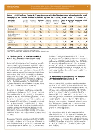 TEMPO EM CURSO                             3b. Composição de Cor ou Raça e Sexo nos Ramos de Atividade econômica                         5
Vol. I, nº 2, dez. 2009                    3c. Rendimento Habitual Médio nos Ramos de Atividade Econômica




Tabela 1 - Distribuição da População Economicamente Ativa (PEA) Residente nas Seis Maiores RMs, Brasil,
desagregada por ramo de atividade econômica e grupos de cor ou raça e sexo; Brasil, Out -2009 (em %)
 Atividade                   Homens       Mulheres      Brancos       Homens         Mulheres   Pretos & Homens Mulheres         Total
 Econômica                   Brancos      Brancas        Total        Pretos &       Pretas &    Pardos   Total  Total
                                                                       Pardos         Pardas      Total
 Indústria                      20,5          15,1         18,0           17,9           12,2      15,4      19,4        13,8     16,9
 Construção Civil                9,2            0,9         5,4           17,5            0,8      10,1      12,9         0,9      7,5
 Comércio                       20,4          17,2         18,9           20,3           17,6      19,1      20,4        17,4     19,0
 Serviços Prestados
                                18,4          15,5         17,0           14,7           10,8      13,0      16,7        13,4     15,2
 às Empresas
 Administração Pública          12,1          24,7         18,0            9,3           18,6      13,5      10,9        22,0     15,9
 Serviços
                                 0,6          11,0          5,4            1,0           23,6      11,0        0,8       16,4      7,9
 Domésticos
 Outros Serviços                18,9          15,6         17,3           19,2           16,4      18,0      19,0        16,0     17,6
 Total                         100,0         100,0       100,0           100,0          100,0     100,0     100,0       100,0    100,0
Nota: população total inclui amarelos, indígenas e cor ignorada
Fonte: IBGE, microdados PME. Tabulação LAESER (banco de dados Tempo em Curso)



3b. Composição de Cor ou Raça e Sexo nos                                        te, eram o contingente predominante na Indústria
Ramos de Atividade econômica (tabela 2)                                         (35,8%); no Comércio (31,5%); nos Serviços Prestados
                                                                                às Empresas (35,5%) e nos Outros Serviços (31,5%). Os
Na tabela 2 são vistos os indicadores da composição                             homens pretos & pardos correspondiam à moda na
de cor ou raça e grupos de sexo do pessoal ocupado                              Construção Civil (58,2%). As mulheres brancas eram
nos distintos ramos de atividade econômica. Os indi-                            predominantes na Administração Pública (39,3%). As
cadores correspondem ao mês de outubro de 2009 e                                mulheres pretas & pardas predominavam nos Serviços
cobrem as seis maiores RMs brasileiras. Quase todas                             Domésticos (59,1%).
as atividades econômicas são predominantemente
masculinas: Indústria (62,8%); Construção Civil (94,6%);                        3c. Rendimento Habitual Médio nos Ramos de
Comércio (58,5%); Serviços Prestados às Empresas                                Atividade Econômica (tabelas 3 e 4)
(60%) e Outros Serviços (58,9%). As atividades com
predominância feminina são a Administração Pública                              Nas seis maiores RMs brasileiras, no mês de outubro
(62,7%) e os Serviços Domésticos (94,7%).                                       de 2009, as três maiores remunerações habituais mé-
                                                                                dias observadas nos distintos ramos de atividades eco-
Os ramos de atividades econômicas com predo-                                    nômicas eram a Administração Pública (R$ 1.929,68);
minância de trabalhadores de cor ou raça brancos                                os Serviços Prestados às Empresas (R$ 1.810,37) e a
foram a Indústria (58,5%); os Serviços Prestados às                             Indústria (R$ 1.457,53). Os dois piores, em termos de
Empresas (61,2%); e a Administração Publica (61,6%).                            remuneração média vinham a ser os Serviços Domésti-
Os ramos de predominância preta & parda foram a                                 cos (R$ 503,83) e a Construção Civil (R$ 1.043,03), jus-
Construção Civil (60,4%) e os Serviços Domésticos                               tamente onde os pretos & pardos são predominantes.
(62,1%). Nos ramos do Comércio (brancos corres-                                 Não obstante, esta sequência é fundamentalmente
pondem a 54,4% dos ocupados) e Outros Serviços                                  preservada quando se decompõe o indicador pelos
(brancos correspondem a 53,9% dos ocupados)                                     grupos de cor ou raça e sexo.
ocorre uma maior proximidade entre a composição
de cor ou raça e o que ocorre na PEA ocupada como                               No contingente branco do sexo masculino, as três
um todo.                                                                        maiores remunerações médias eram observadas nos
                                                                                ramos da Administração Pública (R$ 2.889,15); dos Ser-
De qualquer maneira, naquele conjunto de ramos de                               viços Prestados às Empresas (R$ 2.518,72) e a Indústria
atividades estudados, as modas (grupo relativamente                             (R$ 2.152,76). As duas piores remunerações ocorriam
mais frequente) entre os grupos de cor ou raça e sexo                           no Serviço Doméstico (R$ 772,68) e na Construção
eram as seguintes: os homens brancos, isoladamen-                               Civil (1.389,55).
 