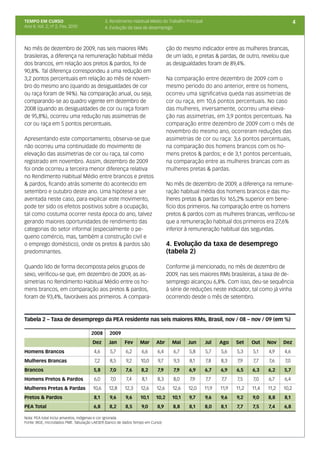 TEMPO EM CURSO                               3. Rendimento Habitual Médio do Trabalho Principal                                             4
Ano II; Vol. 2; nº 2, Fev, 2010              4. Evolução da taxa de desemprego



No mês de dezembro de 2009, nas seis maiores RMs                                 ção do mesmo indicador entre as mulheres brancas,
brasileiras, a diferença na remuneração habitual média                           de um lado, e pretas & pardas, de outro, revelou que
dos brancos, em relação aos pretos & pardos, foi de                              as desigualdades foram de 89,4%.
90,8%. Tal diferença correspondeu a uma redução em
3,2 pontos percentuais em relação ao mês de novem-                               Na comparação entre dezembro de 2009 com o
bro do mesmo ano (quando as desigualdades de cor                                 mesmo período do ano anterior, entre os homens,
ou raça foram de 94%). Na comparação anual, ou seja,                             ocorreu uma significativa queda nas assimetrias de
comparando-se ao quadro vigente em dezembro de                                   cor ou raça, em 10,6 pontos percentuais. No caso
2008 (quando as desigualdades de cor ou raça foram                               das mulheres, inversamente, ocorreu uma eleva-
de 95,8%), ocorreu uma redução nas assimetrias de                                ção nas assimetrias, em 3,9 pontos percentuais. Na
cor ou raça em 5 pontos percentuais.                                             comparação entre dezembro de 2009 com o mês de
                                                                                 novembro do mesmo ano, ocorreram reduções das
Apresentando este comportamento, observa-se que                                  assimetrias de cor ou raça: 3,6 pontos percentuais,
não ocorreu uma continuidade do movimento de                                     na comparação dos homens brancos com os ho-
elevação das assimetrias de cor ou raça, tal como                                mens pretos & pardos; e de 3,1 pontos percentuais,
registrado em novembro. Assim, dezembro de 2009                                  na comparação entre as mulheres brancas com as
foi onde ocorreu a terceira menor diferença relativa                             mulheres pretas & pardas.
no Rendimento Habitual Médio entre brancos e pretos
& pardos, ficando atrás somente do acontecido em                                 No mês de dezembro de 2009, a diferença na remune-
setembro e outubro deste ano. Uma hipótese a ser                                 ração habitual média dos homens brancos e das mu-
aventada neste caso, para explicar este movimento,                               lheres pretas & pardas foi 165,2% superior em bene-
pode ter sido os efeitos positivos sobre a ocupação,                             fício dos primeiros. Na comparação entre os homens
tal como costuma ocorrer nesta época do ano, talvez                              pretos & pardos com as mulheres brancas, verificou-se
gerando maiores oportunidades de rendimento das                                  que a remuneração habitual dos primeiros era 27,6%
categorias do setor informal (especialmente o pe-                                inferior à remuneração habitual das segundas.
queno comércio, mas, também a construção civil e
o emprego doméstico), onde os pretos & pardos são                                4. Evolução da taxa de desemprego
predominantes.                                                                   (tabela 2)

Quando lido de forma decomposta pelos grupos de                                  Conforme já mencionado, no mês de dezembro de
sexo, verificou-se que, em dezembro de 2009, as as-                              2009, nas seis maiores RMs brasileiras, a taxa de de-
simetrias no Rendimento Habitual Médio entre os ho-                              semprego alcançou 6,8%. Com isso, deu-se sequência
mens brancos, em comparação aos pretos & pardos,                                 à série de reduções neste indicador, tal como já vinha
foram de 93,4%, favoráveis aos primeiros. A compara-                             ocorrendo desde o mês de setembro.



Tabela 2 – Taxa de desemprego da PEA residente nas seis maiores RMs, Brasil, nov / 08 – nov / 09 (em %)

                                     2008      2009
                                      Dez      Jan      Fev     Mar       Abr      Mai    Jun     Jul    Ago    Set    Out    Nov    Dez
Homens Brancos                         4,6      5,7     6,2      6,6      6,4       6,7   5,8     5,7    5,6    5,3    5,1    4,9    4,6
Mulheres Brancas                       7,2      8,5     9,2      10,0     9,7       9,3   8,1     7,8    8,3    7,9    7,7    7,6    7,0
Brancos                               5,8      7,0      7,6      8,2      7,9       7,9   6,9     6,7    6,9    6,5    6,3    6,2    5,7
Homens Pretos & Pardos                 6,0      7,0      7,4     8,1      8,3       8,0    7,9    7,7    7,7    7,5    7,0    6,7    6,4
Mulheres Pretas & Pardas              10,6     12,8     12,3     12,6     12,6     12,6   12,0    11,9   11,9   11,2   11,4   11,2   10,2
Pretos & Pardos                       8,1      9,6      9,6     10,1     10,2      10,1   9,7     9,6    9,6    9,2    9,0    8,8    8,1
PEA Total                             6,8      8,2      8,5      9,0      8,9      8,8    8,1     8,0    8,1    7,7    7,5    7,4    6,8

Nota: PEA total inclui amarelos, indígenas e cor ignorada
Fonte: IBGE, microdados PME. Tabulação LAESER (banco de dados Tempo em Curso)
 