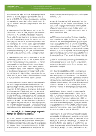 TEMPO EM CURSO                    4. Evolução da taxa de desemprego                                                 5
Ano II; Vol. 2; nº 2, Fev, 2010   5. Composição do desemprego segundo tempo de duração



Em dezembro de 2009, a taxa de desemprego da PEA              tempo, o número de desempregados naquelas regiões
branca foi de 5,7%, ao passo que a da PEA preta &             aumentou 1,6%.
parda foi de 8,1%. Na verdade, expressando a paulatina
recuperação da economia brasileira, desde o mês de            No mês de dezembro de 2009, no somatório da PEA
agosto, esta taxa vem caindo seguidamente entre am-           desempregada nas seis maiores RMs brasileiras, 23,2%
bos os grupos.                                                procuravam ocupação há menos de um mês; 45,5%
                                                              o faziam entre um e seis meses; 11,8% o faziam entre
A taxa de desemprego dos homens brancos, em de-               sete meses e um ano; 11,6% entre um e dois anos; e
zembro de 2009, foi de 4,6%, ao passo que o mesmo             8% há mais de dois anos.
indicador, na PEA preta & parda do sexo masculino
foi de 6,4%. Comparativamente ao mês de novembro              Na PEA branca, o número total de desempregados,
de 2009, a taxa de desemprego dos homens brancos              entre dezembro de 2008 e de 2009, declinou 3,3%. O
caiu 0,3 ponto percentual. No mesmo período, a taxa           percentual dos desempregados deste grupo que pro-
de desemprego dos homens pretos & pardos também               curava ocupação há menos de um mês foi de 18,3%;
declinou 0,3 ponto percentual. No comparativo com             e os que buscavam há mais de dois anos, 7,7%. A PEA
dezembro de 2008, a taxa de desemprego dos homens             preta & parda desempregada, naquele mesmo período,
brancos se manteve igual, em 4,6%; e a dos homens             aumentou 6,1%. Na PEA preta & parda desempregada,
pretos & pardos aumentou em 0,4 ponto percentual.             o percentual dos que procuravam ocupação há menos
                                                              de trinta dias foi de 27%; e a mais de dois anos, 8,3%.
A taxa de desemprego das mulheres brancas, em de-
zembro de 2009, foi de 7%. Já a das mulheres pretas &         Quando os indicadores acima são igualmente decom-
pardas manteve a costumeira propensão a se manter             postos pelos grupos de sexo, observa-se que o com-
mais elevada em relação aos demais grupos, tendo              portamento dos quatro grupos de cor ou raça e sexo
sido de 10,2%, jamais sendo inferior a este patamar           apresentam clivagens.
durante todo o ano. Assim, em termos proporcionais,
a taxa de desemprego das mulheres pretas & pardas             Entre dezembro de 2008 e de 2009, o contingente de
apresentou-se 122,6% superior à mesma taxa dos ho-            cor ou raça branca do sexo masculino que se encon-
mens brancos; 45,2% superior à das mulheres brancas;          trava desempregado foi reduzido em 3,7%. No mesmo
e 59,3% superior à dos homens pretos & pardos.                período, o indicador entre pretos & pardos do sexo mas-
                                                              culino aumentou significativos 10,7%. No contingente fe-
Entre as mulheres brancas, a taxa de desemprego veio          minino, entre as brancas, o número de desempregadas
declinando seguidamente desde setembro de 2009                foi reduzido em 3%. Já na PEA preta & parda do sexo
(quando chegou a 7,9%). Assim, comparativamente a             feminino, o número de desempregadas cresceu 2,9%.
novembro de 2009, a taxa de desemprego deste grupo,
em dezembro de 2009, diminuiu 0,6 ponto percentual.           Na PEA branca do sexo masculino desempregada,
Em comparação com dezembro de 2008, o mesmo in-               19,2% se encontrava neste índice há menos de um
dicador declinou 0,2 ponto percentual. No caso das tra-       mês; 46,1% entre um e seis meses; 16,9%, entre sete
balhadoras pretas & pardas, a taxa de desemprego em           e onze meses; 9,5% entre um a dois anos; e 8,2% há
dezembro de 2009, comparada a novembro do mesmo               mais de dois anos. Na PEA preta & parda do sexo mas-
ano, regrediu um ponto percentual. Na comparação en-          culino que estava desempregada, 28,5% procuravam
tre novembro de 2009 e de 2008, a taxa de desemprego          ocupação há menos um mês; 43,8%, entre um e seis
das mulheres pretas & pardas caiu 0,4 ponto percentual.       meses; 9,6% entre sete e onze meses; 11,3% entre um
                                                              e dois anos; e 6,9% há mais de dois anos.
5. Composição do desemprego segundo
tempo de duração (tabela 3)                                   No contingente do sexo feminino, entre as brancas de-
                                                              sempregadas, 17,6% buscavam ocupação há menos de
Na tabela 3, é visto o comportamento do desempre-             um mês; 52% há um e seis meses; 11,2% há sete e onze
go nas seis maiores RMs brasileiras de acordo com o           meses; 11, 7% entre um e dois anos; e 7,4% há mais de
tempo de procura por ocupação segundo os grupos de            dois anos. Na PEA preta & parda do sexo feminino que
cor ou raça e sexo, nos meses de dezembro de 2008             estava desempregada, a composição do tempo de bus-
e dezembro de 2009. Durante estas duas pontas no              ca por ocupação segundo o tempo de duração da pro-
 