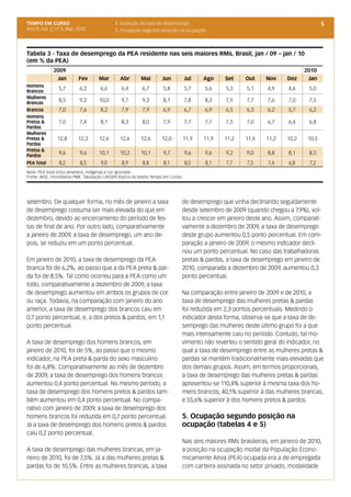 TEMPO EM CURSO                             4. Evolução da taxa de desemprego                                                          5
Ano II; Vol. 2, nº 3, Mar, 2010            5. Ocupação segundo posição na ocupação




Tabela 3 - Taxa de desemprego da PEA residente nas seis maiores RMs, Brasil, jan / 09 – jan / 10
(em % da PEA)
              2009                                                                                                            2010
                Jan        Fev     Mar        Abr       Mai        Jun          Jul     Ago     Set     Out    Nov     Dez      Jan
Homens
Brancos
                5,7        6,2      6,6        6,4       6,7       5,8          5,7     5,6     5,3     5,1     4,9     4,6     5,0
Mulheres
Brancas
                8,5        9,2     10,0        9,7       9,3       8,1          7,8     8,3     7,9     7,7     7,6     7,0     7,5
Brancos         7,0        7,6      8,2        7,9       7,9       6,9          6,7     6,9     6,5     6,3     6,2     5,7     6,2
Homens
Pretos &        7,0        7,4      8,1        8,3       8,0       7,9          7,7     7,7     7,5     7,0     6,7     6,4     6,8
Pardos
Mulheres
Pretas &        12,8       12,3    12,6       12,6      12,6       12,0         11,9    11,9    11,2    11,4   11,2    10,2    10,5
Pardas
Pretos &
Pardos
                9,6        9,6     10,1       10,2      10,1       9,7          9,6     9,6     9,2     9,0     8,8     8,1     8,5
PEA Total        8,2        8,5     9,0        8,9       8,8       8,1          8,0     8,1     7,7     7,5     7,4     6,8     7,2
Nota: PEA total inclui amarelos, indígenas e cor ignorada
Fonte: IBGE, microdados PME. Tabulação LAESER (banco de dados Tempo em Curso)




setembro. De qualquer forma, no mês de janeiro a taxa                           de desemprego que vinha declinando seguidamente
de desemprego costuma ser mais elevada do que em                                desde setembro de 2009 (quando chegou a 7,9%), vol-
dezembro, devido ao encerramento do período de fes-                             tou a crescer em janeiro deste ano. Assim, comparati-
tas de final de ano. Por outro lado, comparativamente                           vamente a dezembro de 2009, a taxa de desemprego
a janeiro de 2009, a taxa de desemprego, um ano de-                             deste grupo aumentou 0,5 ponto percentual. Em com-
pois, se reduziu em um ponto percentual.                                        paração a janeiro de 2009, o mesmo indicador decli-
                                                                                nou um ponto percentual. No caso das trabalhadoras
Em janeiro de 2010, a taxa de desemprego da PEA                                 pretas & pardas, a taxa de desemprego em janeiro de
branca foi de 6,2%, ao passo que a da PEA preta & par-                          2010, comparada a dezembro de 2009, aumentou 0,3
da foi de 8,5%. Tal como ocorreu para a PEA como um                             ponto percentual.
todo, comparativamente a dezembro de 2009, a taxa
de desemprego aumentou em ambos os grupos de cor                                Na comparação entre janeiro de 2009 e de 2010, a
ou raça. Todavia, na comparação com janeiro do ano                              taxa de desemprego das mulheres pretas & pardas
anterior, a taxa de desemprego dos brancos caiu em                              foi reduzida em 2,3 pontos percentuais. Medindo o
0,7 ponto percentual, e, a dos pretos & pardos, em 1,1                          indicador desta forma, observa-se que a taxa de de-
ponto percentual.                                                               semprego das mulheres deste último grupo foi a que
                                                                                mais intensamente caiu no período. Contudo, tal mo-
A taxa de desemprego dos homens brancos, em                                     vimento não reverteu o sentido geral do indicador, no
janeiro de 2010, foi de 5%, ao passo que o mesmo                                qual a taxa de desemprego entre as mulheres pretas &
indicador, na PEA preta & parda do sexo masculino                               pardas se mantém tradicionalmente mais elevadas que
foi de 6,8%. Comparativamente ao mês de dezembro                                dos demais grupos. Assim, em termos proporcionais,
de 2009, a taxa de desemprego dos homens brancos                                a taxa de desemprego das mulheres pretas & pardas
aumentou 0,4 ponto percentual. No mesmo período, a                              apresentou-se 110,4% superior à mesma taxa dos ho-
taxa de desemprego dos homens pretos & pardos tam-                              mens brancos; 40,1% superior à das mulheres brancas;
bém aumentou em 0,4 ponto percentual. No compa-                                 e 55,6% superior à dos homens pretos & pardos.
rativo com janeiro de 2009, a taxa de desemprego dos
homens brancos foi reduzida em 0,7 ponto percentual.                            5. Ocupação segundo posição na
Já a taxa de desemprego dos homens pretos & pardos                              ocupação (tabelas 4 e 5)
caiu 0,2 ponto percentual.
                                                                                Nas seis maiores RMs brasileiras, em janeiro de 2010,
A taxa de desemprego das mulheres brancas, em ja-                               a posição na ocupação modal da População Econo-
neiro de 2010, foi de 7,5%. Já a das mulheres pretas &                          micamente Ativa (PEA) ocupada era a de empregada
pardas foi de 10,5%. Entre as mulheres brancas, a taxa                          com carteira assinada no setor privado, modalidade
 