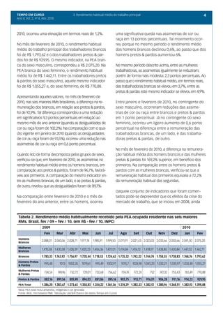 TEMPO EM CURSO                               3. Rendimento habitual médio do trabalho principal                                                4
Ano II; Vol. 2, nº 4, Abr, 2010




2010, ocorreu uma elevação em termos reais de 1,2%.                          uma significativa queda nas assimetrias de cor ou
                                                                             raça em 13 pontos percentuais. Tal movimento ocor-
No mês de fevereiro de 2010, o rendimento habitual                           reu porque no mesmo período o rendimento médio
médio do trabalho principal dos trabalhadores brancos                        dos homens brancos declinou 0,6%, ao passo que dos
foi de R$ 1.793,62 e o dos trabalhadores pretos & par-                       homens pretos & pardos aumentou 6%.
dos foi de R$ 929,95. O mesmo indicador, na PEA bran-
ca do sexo masculino, correspondeu a R$ 2.075,20. Na                         No mesmo período descrito acima, entre as mulheres
PEA branca do sexo feminino, o rendimento habitual                           trabalhadoras, as assimetrias igualmente se reduziram,
médio foi de R$ 1.462,11. Entre os trabalhadores pretos                      porém de forma mais modesta: 2,3 pontos percentuais. Ao
& pardos do sexo masculino, aquele mesmo indicador                           passo que o rendimento habitual médio, em termos reais,
foi de R$ 1.055,27 e, do sexo feminino, de R$ 770,88.                        das trabalhadoras brancas se elevou em 3,7%, entre as
                                                                             pretas & pardas este mesmo indicador se elevou em 4,9%.
Apresentando aqueles valores, no mês de fevereiro de
2010, nas seis maiores RMs brasileiras, a diferença na re-                   Entre janeiro e fevereiro de 2010, no contingente do
muneração dos brancos, em relação aos pretos & pardos,                       sexo masculino, ocorreram reduções das assime-
foi de 92,9%. Tal diferença correspondeu a uma redução                       trias de cor ou raça entre brancos e pretos & pardos
em significativos 9,3 pontos percentuais em relação ao                       em 1 ponto percentual. Já no contingente do sexo
mesmo mês do ano anterior (quando as desigualdades de                        feminino, ocorreu um ligeiro aumento de 0,6 ponto
cor ou raça foram de 102,2%). Na comparação com o qua-                       percentual na diferença entre a remuneração das
dro vigente em janeiro de 2010 (quando as desigualdades                      trabalhadoras brancas, de um lado, e das trabalha-
de cor ou raça foram de 93,5%), ocorreu uma redução nas                      doras pretas & pardas, de outro.
assimetrias de cor ou raça em 0,6 ponto percentual.
                                                                             No mês de fevereiro de 2010, a diferença na remunera-
Quando lido de forma decomposta pelos grupos de sexo,                        ção habitual média dos homens brancos e das mulheres
verificou-se que, em fevereiro de 2010, as assimetrias no                    pretas & pardas foi 169,2% superior, em benefício dos
rendimento habitual médio entre os homens brancos, em                        primeiros. Na comparação entre os homens pretos &
comparação aos pretos & pardos, foram de 96,7%, favorá-                      pardos com as mulheres brancas, verificou-se que a
veis aos primeiros. A comparação do mesmo indicador en-                      remuneração habitual dos primeiros equivalia a 72,2%
tre as mulheres brancas, de um lado, e as pretas & pardas,                   da remuneração habitual das segundas.
de outro, revelou que as desigualdades foram de 89,7%.
                                                                             Daquele conjunto de indicadores que foram comen-
Na comparação entre fevereiro de 2010 e o mês de                             tados pode-se depreender que os efeitos da crise do
fevereiro do ano anterior, entre os homens, ocorreu                          mercado de trabalho, que se iniciou em 2008, ainda



 Tabela 2. Rendimento médio habitualmente recebido pela PEA ocupada residente nas seis maiores
 RMs, Brasil, fev / 09 – fev / 10, (em R$ - fev / 10, INPC)
                     2009                                                                                                      2010
                      Fev         Mar      Abr      Mai       Jun      Jul       Ago      Set      Out      Nov       Dez       Jan      Fev
 Homens
 Brancos
                    2.088,01 2.040,06 2.028,71 1.971,14 1.985,91 1.999,50 2.011,91 2.021,43 2.023,03 2.033,66 2.003,66 2.041,50 2.075,20

 Mulheres
 Brancas
                    1.410,58 1.430,08 1.428,39 1.420,23 1.406,36 1.401,01 1.414,84 1.416,12 1.418,97 1.438,80 1.430,84 1.447,52 1.462,11

 Brancos            1.783,33 1.763,92 1.756,97 1.720,44 1.718,53 1.724,62 1.735,32 1.742,32 1.744,74 1.758,55 1.738,83 1.768,76 1.793,62
 Homens Pretos
 & Pardos
                      995,48       1013 1002,35     1019,61   995,49 1002,91     1015,7   1024,98 1.045,20 1.032,21 1.035,97 1.032,48 1.055,27

 Mulheres Pretas
 & Pardas
                      734,54      749,96   732,72   729,01    732,68   756,62    759,74   772,24      752    747,32   755,43    765,49   770,88

 Pretos & Pardos       882,16     899,56   885,98   894,03    881,86   895,16    903,75   913,71   916,01   906,28    911,16   914,23    929,95
 PEA Total          1.386,20 1.383,67 1.373,65 1.358,83 1.354,22 1.361,36 1.374,29 1.382,33 1.382,12 1.380,96 1.368,51 1.382,92 1.398,88
 Nota: PEA total inclui amarelos, indígenas e cor ignorada
 Fonte: IBGE, microdados PME. Tabulação LAESER (banco de dados Tempo em Curso)
 