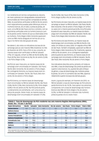 TEMPO EM CURSO                               5. Rendimento e desemprego nas Regiões Metropolitanas                                     7
Ano II; Vol. 2, nº 4, Abr, 2010




nor rendimento em termos comparativos (e, decerto,                           Recife (9,4%); São Paulo (9,1%); Belo Horizonte (7,2%);
de maior pobreza) com desigualdades razoavelmente                            Porto Alegre (6,8%) e Rio de Janeiro (6,5%).
pronunciadas (ao menos quando comparada às demais
RMs). As assimetrias verificadas na RM do Rio de Janeiro                     Na PEA branca do sexo masculino, as maiores taxas de de-
eram especialmente puxadas pelas diferenças entre as                         semprego se davam na RM de Salvador; São Paulo; Recife;
mulheres brancas, de um lado, e pretas & pardas, de                          Belo Horizonte; e Rio de Janeiro e Porto Alegre, em ambos
outro. Já na RM de São Paulo ocorria o contrário, com as                     os casos com o mesmo percentual (3,2%). Já na PEA preta
assimetrias verificadas entre os homens brancos e pre-                       & parda do sexo masculino, as maiores taxas de desem-
tos & pardos sendo maiores do que as observadas entre                        prego eram encontradas nas RMs de Salvador; Recife; São
as mulheres. Porto Alegre e Belo Horizonte apareciam                         Paulo; Porto Alegre; Belo Horizonte e Rio de Janeiro.
como as RMs menos desiguais em termos de cor ou
raça e no interior dos dois grupos de sexo.                                  Na PEA branca do sexo feminino, as maiores taxas de
                                                                             desemprego eram encontradas nas RMs de Recife e Sal-
Na tabela 5, são vistos os indicadores da taxa de de-                        vador, em ambos os casos, 8,6%. Em seguida vinha a RM
semprego para as seis maiores RMs brasileiras no mês                         de São Paulo. Também empatadas, apareciam as RMs de
de fevereiro de 2010. Para a PEA no seu conjunto, as                         Porto Alegre e Belo Horizonte (6,7%). Finalmente, aparecia
maiores taxas eram verificadas na RM de Salvador                             a RM do Rio de Janeiro. Já no contingente trabalhador
(11%). Em seguida, vinham as RMs de Recife (8,8%); São                       preto & pardo do sexo feminino, as maiores taxas de de-
Paulo (8,1%); Belo Horizonte (6,5%); Rio de Janeiro (5,6%)                   semprego eram encontrados na RM de Salvador; Recife;
e de Porto Alegre (5,1%).                                                    São Paulo; Belo Horizonte; Rio de Janeiro e Porto Alegre.

Na PEA do sexo masculino, as maiores taxas de de-                            Dos indicadores descritos acima, portanto, em todas as
semprego eram encontradas em Salvador; São Paulo;                            seis RMs, a taxa de desemprego dos pretos & pardos era
Recife; Belo Horizonte; Rio de Janeiro e Porto Alegre.                       superior à dos brancos. Ou, quando lido pelo enfoque
No contingente feminino, as maiores taxas eram en-                           de gênero, a taxa de desemprego das mulheres pretas
contradas em Salvador; Recife; São Paulo; Belo Hori-                         & pardas, tal como no somatório das seis RMs, aparecia
zonte; Rio de Janeiro e Porto Alegre.                                        nitidamente superior às taxas dos demais grupos.

Na PEA branca, as maiores taxas de desemprego                                Assim, à guisa de exemplo, em fevereiro de 2010, na
eram encontradas na RM de Salvador (8,2%); São Paulo                         RM de Salvador a taxa de desemprego da PEA preta &
(7,6%); Recife (7,3%); Belo Horizonte (5,5%); Porto Alegre                   parda feminina foi de 14,3%. Para operar nos extremos,
(4,8%) e Rio de Janeiro (4,7%). Na PEA preta & parda,                        comparando com a taxa de desemprego dos homens
o ordenamento era semelhante, com uma única mu-                              brancos das RMs de Porto Alegre e Rio de Janeiro
dança de posição. Deste modo, as maiores taxas de                            (3,2%), na RM de Salvador o indicador das mulheres
desemprego eram encontradas em Salvador (11,5%);                             pretas & pardas era 4,5 vezes maior.



 Tabela 5. Taxa de desemprego da PEA residente nas seis maiores Regiões Metropolitanas (RMs),
 Brasil, fev / 10 (em % da PEA)
 Região Metropolitana             Recife   Salvador Belo Horizonte          Rio de Janeiro   São Paulo    Porto Alegre    Total 6 RMs
 Homens Brancos                    6,0       7,7             4,3                 3,2             7,1           3,2            5,4
 Mulheres Brancas                  8,6       8,6             6,7                 6,5             8,1           6,7            7,5
 Brancos Total                     7,3       8,2             5,5                 4,7             7,6           4,8            6,4
 Homens Pretos&Pardos              7,4       9,0             5,4                 4,8             7,3           5,8            6,6
 Mulheres Pretas&Pardas            12,0      14,3             9,4                8,6            11,3           7,9            10,8
 Pretos&Pardos Total               9,4       11,5            7,2                 6,5             9,1           6,8            8,5
 Homens                            7,1       8,8             5,0                 4,0             7,2           3,5            6,0
 Mulheres                          10,9      13,4            8,2                  7,5            9,2           6,9            9,0
 Total                             8,8       11,0            6,5                 5,6             8,1           5,1            7,4
 Nota: população total inclui amarelos, indígenas e cor ignorada 
 Fonte: IBGE, microdados PME. Tabulação LAESER (banco de dados Tempo em Curso)
 
