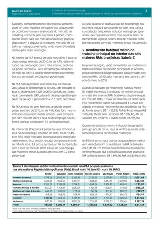 TEMPO EM CURSO                                4. Evolução da taxa de desemprego                                                                  5
Ano II; Vol. 2; nº 7, Julho, 2010             5. Rendimento habitual médio do trabalho principal no interior das seis maiores RMs brasileiras



& pardos, comparativamente aos brancos, portanto,                             Ou seja, quando se analisa a taxa de desemprego das
pode ter como hipótese principal o fato de que pode                           mulheres pretas & pardas pode-se fazer uma curiosa
ter ocorrido uma maior atratividade do mercado de                             constatação: de que este indicador neste grupo apre-
trabalho justamente para os pretos & pardos, contri-                          sentou-se comparativamente mais elevado, tanto no
buindo assim, para que mais pessoas deste grupo se                            momento de vigência de uma crise no mercado de tra-
dispusessem a disputar uma vaga no mercado de tra-                            balho brasileiro, como no momento de sua recuperação.
balho e, muito possivelmente, tendo maior dificuldade
relativa para obter colocação.                                                5. Rendimento habitual médio do
                                                                              trabalho principal no interior das seis
No interior da PEA branca do sexo masculino, a taxa de                        maiores RMs brasileiras (tabela 3)
desemprego, em maio de 2010, foi de 4,7%. Este indi-
cador, na comparação com o mês anterior, declinou                             Na presente seção, serão comentados os rendimentos
0,4 ponto percentual. Já na comparação com o mês                              habituais médios do trabalho principal da PEA metro-
de maio de 2009, a taxa de desemprego dos homens                              politana brasileira desagregada por cada uma das seis
brancos se reduziu em 2 pontos percentuais.                                   maiores RMs. O indicador mais uma vez cobrirá o perí-
                                                                              odo de maio de 2010.
Na PEA preta & parda do sexo masculino, em maio de
2010, a taxa de desemprego foi de 6,6%. Este indicador foi                    Quando o indicador do rendimento habitual médio
igual ao observado em abril de 2010. Contudo, na compa-                       do trabalho principal é analisado no interior de cada
ração com maio de 2009, a taxa de desemprego deste gru-                       uma das seis maiores RMs brasileiras observa-se que,
po de cor ou raça e gênero diminuiu 1,5 ponto percentual.                     em maio de 2010, o maior rendimento era obtido pela
                                                                              PEA residente na RM de São Paulo (R$ 1.537,62). Em
Na PEA branca do sexo feminino, a taxa de desem-                              seguida vinham os rendimentos dos residentes na RM
prego, em maio de 2010, foi de 7,4%. Este foi o mesmo                         do Rio de Janeiro (R$ 1.455,83); RM de Porto Alegre (R$
indicador observado no mês anterior. Já na compara-                           1.426,78); RM de Belo Horizonte (R$ 1.289,47); RM de
ção com maio de 2009, a taxa de desemprego das mu-                            Salvador (R$ 1.200,19); e RM de Recife (R$ 985,09).
lheres brancas declinou em 1,9 ponto percentual.
                                                                              Quando se estuda o mesmo indicador desagregado
No interior da PEA preta & parda do sexo feminino, a                          pelos grupos de cor ou raça se verifica que este orde-
taxa de desemprego, em maio de 2010, foi de 12,4%.                            namento passava por diversas mudanças.
Este foi o maior indicador observado para este grupo
neste mesmo ano, tendo crescido, comparativamente                             Na PEA de cor ou raça branca, os que auferiam melhor
ao mês de abril, 1,4 ponto percentual. Na comparação                          remuneração foram os residentes na RM de Salvador
com o mês de maio de 2009, a taxa de desemprego                               (R$ 2.511,08). Em termos do ordenamento dos maiores
das mulheres pretas & pardas declinou em 0,2 ponto                            rendimentos por RM, a sequência para este grupo era:
percentual.                                                                   RM de Rio de Janeiro (R$ 1.894,26); RM de São Paulo (R$


Tabela 3. Rendimento médio habitualmente recebido pela PEA ocupada residente
nas seis maiores Regiões Metropolitanas (RMs), Brasil, mai / 10, (em R$ - mai / 10, INPC)
                                     Recife       Salvador     Belo Horizonte Rio de Janeiro       São Paulo      Porto Alegre     Total 6 RMs
Homens Brancos                      1.794,06      3.050,91        2.153,98          2.135,45         2.099,99      1.737,33          2.071,69
Mulheres Brancas                    1.225,28      1.963,57        1.367,07          1.604,37         1.487,66      1.209,58          1.467,32
Brancos                             1.515,27      2.511,08        1.784,21          1.894,26         1.818,92      1.499,45          1.793,87
Homens Pretos & Pardos                860,31       1.105,11       1.080,98           1.124,16        1.128,14        979,03          1.085,22
Mulheres Pretas & Pardas              643,36        815,07          778,03             797,74          817,27        801,72            788,27
Pretos & Pardos                       768,58        968,76          944,49            983,54           994,97        896,73            954,97
Homens                              1.107,76      1.383,66        1.511,82          1.638,27         1.751,46      1.648,42          1.617,65
Mulheres                             830,79         996,98        1.027,08          1.226,31         1.274,53      1.158,65          1.172,74
 Total                              985,09       1.200,19        1.289,47          1.455,83         1.537,62      1.426,78           1.417,31
Nota: PEA total inclui amarelos, indígenas e cor ignorada
Fonte: IBGE, microdados PME. Tabulação LAESER (banco de dados Tempo em Curso)
 