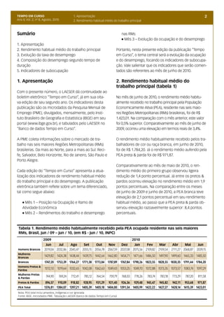 TEMPO EM CURSO                             1. Apresentação                                                                                  2
Ano II; Vol. 2; nº 8, Agosto, 2010         2. Rendimento habitual médio do trabalho principal



Sumário                                                                         nas RMs
                                                                                lMês 3 – Evolução da ocupação e do desemprego
1. Apresentação
2. Rendimento habitual médio do trabalho principal                          Portanto, nesta presente edição da publicação “Tempo
3. Evolução da taxa de desemprego                                           em Curso”, o tema central será a evolução da ocupação
4. Composição do desemprego segundo tempo de                                e do desemprego, focando os indicadores de subocupa-
duração                                                                     ção. Vale salientar que os indicadores que serão comen-
5. Indicadores de subocupação                                               tados são referentes ao mês de junho de 2010.

1. Apresentação                                                             2. Rendimento habitual médio do
                                                                            trabalho principal (tabela 1)
Com o presente número, o LAESER dá continuidade ao
boletim eletrônico “Tempo em Curso”, já em sua oita-                        No mês de junho de 2010, o rendimento médio habitu-
va edição de seu segundo ano. Os indicadores desta                          almente recebido no trabalho principal pela População
publicação são os microdados da Pesquisa Mensal de                          Economicamente Ativa (PEA), residente nas seis maio-
Emprego (PME), divulgados, mensalmente, pelo Insti-                         res Regiões Metropolitanas (RMs) brasileiras, foi de R$
tuto Brasileiro de Geografia e Estatística (IBGE) em seu                    1.423,01. Na comparação com o mês anterior, este valor
portal (www.ibge.gov.br), e tabulados pelo LAESER no                        foi 0,5% superior. Comparativamente ao mês de junho de
“Banco de dados Tempo em Curso”.                                            2009, ocorreu uma elevação em termos reais de 3,4%.

A PME coleta informações sobre o mercado de tra-                            O rendimento médio habitualmente recebido pelos tra-
balho nas seis maiores Regiões Metropolitanas (RMs)                         balhadores de cor ou raça branca, em junho de 2010,
brasileiras. Da mais ao Norte, para a mais ao Sul: Reci-                    foi de R$ 1.784,20. Já o rendimento médio auferido pela
fe, Salvador, Belo Horizonte, Rio de Janeiro, São Paulo e                   PEA preta & parda foi de R$ 971,87.
Porto Alegre.
                                                                            Comparativamente ao mês de maio de 2010, o ren-
Cada edição do “Tempo em Curso” apresenta a atua-                           dimento médio do primeiro grupo observou ligeira
lização dos indicadores de rendimento habitual médio                        redução de 1,4 ponto percentual. Já entre os pretos &
do trabalho principal e do desemprego. A publicação                         pardos ocorreu elevação no rendimento médio em 1,9
eletrônica também reflete sobre um tema diferenciado,                       pontos percentuais. Na comparação entre os meses
tal como segue abaixo:                                                      de junho de 2009 e junho de 2010, a PEA branca teve
                                                                            elevação de 2,1 pontos percentual em seu rendimento
    l Mês 1 – Posição na Ocupação e Ramo de                                 habitual médio, ao passo que a PEA preta & parda ob-
    Atividade Econômica                                                     servou elevação razoavelmente superior: 8,4 pontos
    l Mês 2 – Rendimentos do trabalho e desemprego                          percentuais.



 Tabela 1. Rendimento médio habitualmente recebido pela PEA ocupada residente nas seis maiores
 RMs, Brasil, jun / 09 – jun / 10, (em R$ - jun / 10, INPC)
               2009                                                                   2010
                 Jun      Jul    Ago                Set     Out       Nov      Dez     Jan     Fev     Mar           Abr     Mai       Jun
Homens Brancos  2019,04 2032,86 2045,47            2055,15 2056,78    2067,59 2037,08 2075,56 2109,82 2109,54       2111,27 2068,87   2039,15
Mulheres
Brancas
                      1429,82 1424,38 1438,44      1439,75 1442,64 1462,80 1454,71       1471,66 1486,50   1497,90 1499,60 1465,33 1485,50
Brancos               1747,20 1753,39 1764,27 1771,38 1773,84 1787,89 1767,84 1798,26 1823,55 1828,55 1830,35 1791,44 1784,20
Homens Pretos &
Pardos
                      1012,10   1019,64 1032,65 1042,08 1062,63 1049,43 1053,25          1049,70 1072,88 1073,35 1073,57 1083,74 1097,29
Mulheres Pretas
& Pardas
                       744,90    769,24   772,41    785,12   764,54    759,79   768,03   778,26   783,74   783,18   773,29   787,20    811,58
Pretos & Pardos        896,57 910,09 918,82 928,95 931,29 921,40 926,36 929,48 945,47 945,82 942,11 953,68 971,87
PEA Total             1376,81 1384,07 1397,21 1405,39 1405,18 1404,00 1391,34 1405,99 1422,22 1427,27 1428,14 1415,39 1423,01
Nota: PEA total inclui amarelos, indígenas e cor ignorada
Fonte: IBGE, microdados PME. Tabulação LAESER (banco de dados Tempo em Curso)
 
