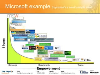 Defining social media and metadata