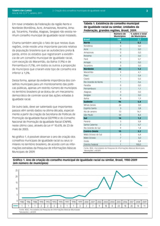 TEMPO EM CURSO                                2. Criação dos conselhos municipais de igualdade racial                                                    3
Ano III; Vol. 3; nº 1, Janeiro, 2011




Em nove Unidades da Federação da região Norte e                                  Tabela 1. Existência do conselho municipal
Nordeste (Rondônia, Acre, Amazonas, Roraima, Ama-                                de igualdade racial ou similar, Unidades da
pá, Tocantins, Paraíba, Alagoas, Sergipe) não existia ne-                        Federação, grandes regiões, Brasil, 2009.
                                                                                                                    Número de         % sobre o total
nhum conselho municipal de igualdade racial instalado.                            
                                                                                                                    Municípios        de Municípios
                                                                                 Brasil                               148                   2,7
Chama também atenção o fato de que nestas duas                                   Norte                                      1                 0,2
regiões, onde reside uma importante parcela relativa                             Rondônia                                   0                 0,0
                                                                                 Acre                                       0                 0,0
da população brasileira que se autodeclara preta &
                                                                                 Amazonas                                   0                 0,0
parda, entre os estados que registraram a existên-
                                                                                 Roraima                                    0                 0,0
cia de um conselho municipal de igualdade racial,                                Pará                                       1                 0,7
com exceção do Maranhão, da Bahia (1,9%) e de                                    Amapá                                      0                 0,0
Pernambuco (1,1%), em todos os outros a proporção                                Tocantins                                  0                 0,0
de municípios que criaram este tipo de conselho era                              Nordeste                               22                    1,2
inferior a 1,0%.                                                                 Maranhão                                   9                 4,1
                                                                                 Piauí                                      1                 0,4
                                                                                 Ceará                                      1                 0,5
Desta forma, apesar da evidente importância dos con-
                                                                                 Rio Grande do Norte                        1                 0,6
selhos municipais para um monitoramento das políti-                              Paraíba                                    0                 0,0
cas públicas, apenas um restrito número de municípios                            Pernambuco                                 2                 1,1
no território brasileiro já se dotou de um mecanismo                             Alagoas                                    0                 0,0
democrático de controle social das ações voltadas à                              Sergipe                                    0                 0,0
igualdade racial.                                                                Bahia                                      8                 1,9
                                                                                 Sudeste                                96                    5,8
                                                                                 Minas Gerais                           26                    3,0
De outro lado, deve ser salientado que importantes
                                                                                 Espírito Santo                             3                 3,8
passos vêm sendo dados na última década, especial-                               Rio de Janeiro                         13                   14,1
mente a partir da criação da Secretaria de Políticas de                          São Paulo                              54                    8,4
Promoção da Igualdade Racial (SEPPIR) e do Conselho                              Sul                                    14                    1,2
Nacional de Promoção da Igualdade Racial (CNPIR),                                Paraná                                     3                 0,8
neste último caso, através da Lei nº 10.678, de 23 de                            Santa Catarina                             2                 0,7
                                                                                 Rio Grande do Sul                          9                 1,8
maio de 2003.
                                                                                 Centro-Oeste                           15                    3,2
                                                                                 Mato Grosso do Sul                         5                 6,4
No gráfico 1, é possível observar o ano de criação dos                           Mato Grosso                                7                 5,0
conselhos municipais de igualdade racial ou seus si-                             Goiás                                      2                 0,8
milares no território brasileiro, de acordo com as infor-                        Distrito Federal                           1               100,0
mações extraídas da Pesquisa de Informações Básicas                              Fonte: IBGE, microdados da Pesquisa de Informações Básicas Municipais
                                                                                 Tabulações: LAESER
Municipais de 2009.


Gráfico 1. Ano de criação do conselho municipal de igualdade racial ou similar, Brasil, 1980-2009
(em número de municípios)

    25

   20

    15

    10

     5

     0 1980 1986 1988 1990 1992 1993 1995 1997 1998 1999 2000 2001 2002 2003 2004 2005 2006 2007 2008 2009

           1      1       1       2     2       3      3      1       1      3       2     7        9   18      8      23       18    20     14     11
         Fonte: IBGE, microdados da Pesquisa de Informações Básicas Municipais
         Tabulações: LAESER
 