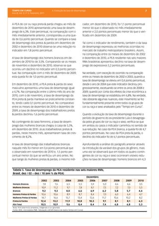 TEMPO EM CURSO                             4. Evolução da taxa de desemprego                                                      7
Ano III; Vol. 3; nº 2, Fevereiro, 2011




A PEA de cor ou raça preta & parda chegou ao mês de                         cador, em dezembro de 2010, foi 1,1 ponto percentual
dezembro de 2010 apresentando uma taxa de desem-                            menor do que o observado no mês imediatamente
prego de 6,3%. Este percentual, na comparação com o                         anterior e 2,0 pontos percentuais menor do que o veri-
mês imediatamente anterior, correspondeu a uma que-                         ficado em dezembro de 2009.
da de 0,6 ponto percentual. Quando se compara a taxa
de desemprego dos pretos & pardos em dezembro de                            Tal como o indicador de rendimento, também o da taxa
2002 e dezembro de 2010 observa-se uma redução no                           de desemprego expressou as melhorias ocorridas no
indicador em 1,8 ponto percentual.                                          mercado de trabalho metropolitano brasileiro. Assim,
                                                                            na comparação entre os meses de dezembro de 2002
A taxa de desemprego dos homens brancos em de-                              e dezembro de 2010, a PEA residente nas seis maiores
zembro de 2010 foi de 3,5%. Comparando-se os meses                          RMs brasileiras apresentou declínio na taxa de desem-
de novembro e dezembro de 2010, observa-se que                              prego de expressivos 5,2 pontos percentuais.
ocorreu um declínio no indicador em 0,3 ponto percen-
tual. Na comparação com o mês de dezembro de 2009,                          Na verdade, com exceção do ocorrido na comparação
esta queda foi de 1,0 ponto percentual.                                     entre os meses de dezembro de 2002 e 2003, quando a
                                                                            taxa de desemprego se elevou em 0,4 ponto percentual,
Em dezembro de 2010, a PEA preta & parda do sexo                            desde o ano de 2004 que este indicador declinou pro-
masculino apresentou uma taxa de desemprego igual                           gressivamente, excetuando-se entre os anos de 2008 e
a 4,7%. Na comparação entre o último mês do ano de                          2009, quando por conta dos efeitos da crise econômica a
2010, com o de novembro, a taxa de desemprego da                            taxa de desemprego se estabilizou em 6,8%. Na verdade,
PEA preta & parda manteve-se praticamente constan-                          não obstante algumas nuances, este movimento se fez
te, tendo caído 0,1 ponto percentual. No comparativo                        fundamentalmente presente entre todos os grupos de
entre os meses de dezembro de 2010 e dezembro de                            cor ou raça e sexo analisados pelo “Tempo em Curso”.
2009, a taxa de desemprego dos trabalhadores pretos
& pardos declinou 1,6 ponto percentual.                                     Quando a evolução da taxa de desemprego durante o
                                                                            período de governo do ex-presidente Lula é desagrega-
No contingente do sexo feminino, a taxa de desem-                           da pelos grupos de cor ou raça e sexo, verifica-se que
prego das mulheres brancas chegou à casa de 5,5%,                           em ambos os casos o indicador caminhou no sentido de
em dezembro de 2010. Já as trabalhadoras pretas &                           sua redução. No caso da PEA branca, a queda foi de 4,7
pardas, neste mesmo mês, apresentaram taxa de cres-                         pontos percentuais. No caso da PEA preta & parda, o
cimento de 8,2%.                                                            declínio do indicador foi de 6,1 pontos percentuais.

A taxa de desemprego das trabalhadoras brancas                              Aprofundando a análise do parágrafo anterior através
naquele mês foi menor em 0,4 ponto percentual que                           da introdução da variável dos grupos de gênero, mais
o observado em novembro de 2010 e, 1,5 ponto per-                           uma vez se observará que em todos os quatro contin-
centual menor do que se verificou um ano antes. No                          gentes de cor ou raça e sexo ocorreram visíveis redu-
que tange às mulheres pretas & pardas, o mesmo indi-                        ções na taxa de desemprego: homens brancos em 4,3


Tabela 5. Taxa de desemprego da PEA residente nas seis maiores RMs,
Brasil, dez / 02 – dez / 10 (em % da PEA)
                                                                                Dezembro
                                 2002      2003          2004         2005        2006      2007       2008      2009      2010
Homens Brancos                     7,8       7,6          6,5          5,5         5,9       5,0        4,6       4,6       3,5
Mulheres Brancas                  10,9      11,2          9,7          7,8         8,1       7,5        7,2       7,0       5,5
Brancos                            9,2       9,3          8,0          6,6         6,9       6,2        5,8       5,7       4,4
Homens Pretos & Pardos           10,6      10,6           8,9          8,7         8,4        7,0       6,0       6,4       4,7
Mulheres Pretas & Pardas         14,7      16,6          15,7         13,4        12,6      11,7       10,6      10,2       8,2
Pretos & Pardos                  12,4      13,2          11,9         10,8        10,3       9,1        8,1       8,1       6,3
PEA Total                        10,5      10,9           9,6          8,4         8,4       7,4        6,8       6,8       5,3
Nota: PEA total inclui amarelos, indígenas e cor ignorada
Fonte: IBGE, microdados PME. Tabulação LAESER (banco de dados Tempo em Curso)
 