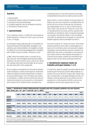TEMPO EM CURSO                              1. Apresentação                                                                                        2
Ano III; Vol. 3; nº 3, Março, 2011          2. Rendimento habitual médio do trabalho principal



Sumário                                                                         comparação para um intervalo de tempo mais longo,
                                                                                compreendido entre janeiro de 2002 e janeiro de 2011.
1. Apresentação
2. Rendimento habitual médio do trabalho principal                              Neste número, o eixo da reflexão continuará sendo um
3. Evolução da taxa de desemprego                                               balanço dos oito anos do governo Lula (2003-2010), em
4. Ocupação segundo setor de atividade econômica                                termos de como se deu a evolução dos indicadores
5. Comentários sintéticos finais                                                das desigualdades de cor ou raça no Brasil neste pe-
                                                                                ríodo. Assim, este número do “Tempo em Curso” traz
1. Apresentação                                                                 um desdobramento do estudo anterior, quando foram
                                                                                analisados os indicadores sobre a evolução da posição
Com o presente número, o LAESER dá continuidade ao                              na ocupação. Na presente edição, o eixo da reflexão
boletim eletrônico “Tempo em Curso”, já em seu tercei-                          será sobre os indicadores de ocupação no mercado de
ro ano, 17ª edição.                                                             trabalho segundo ramo de atividade econômica.

Os indicadores desta publicação são os microdados da                            No número anterior do “Tempo em Curso” foram feitas
Pesquisa Mensal de Emprego (PME), divulgados, men-                              análises específicas tanto sobre a metodologia do es-
salmente, pelo Instituto Brasileiro de Geografia e Estatís-                     tudo como comentários acerca da evolução de alguns
tica (IBGE) em seu portal (www.ibge.gov.br), e tabulados                        indicadores macroeconômicos durante o período Lula
pelo LAESER no banco de dados “Tempo em Curso”.                                 (2003-2010). Para evitar a redundância, recomenda-se
                                                                                que o leitor tenha em mãos aquelas informações no
A PME coleta informações sobre o mercado de tra-                                momento de proceder a análise dos indicadores que
balho das seis maiores Regiões Metropolitanas (RMs)                             seguem neste número desta publicação eletrônica.
brasileiras. Da mais ao Norte, para a mais ao Sul: Recife
(PE), Salvador (BA), Belo Horizonte (MG), Rio de Janeiro                        2. Rendimento habitual médio do
(RJ), São Paulo (SP) e Porto Alegre (RS).                                       trabalho principal (tabelas 1 e 2)

No que tange aos indicadores do mercado de trabalho,                            O rendimento médio do trabalho principal habitualmente
serão analisados os dados de evolução do rendimento                             recebido pela PEA das seis maiores RMs brasileiras no
médio do trabalho principal habitualmente recebido e                            primeiro mês do ano de 2011 foi igual a R$ 1.538,27. Este
da taxa de desemprego. Como de hábito, para ambos                               valor correspondeu a uma ligeira elevação, de 0,5%, em
os indicadores, a análise verterá inicialmente sobre um                         relação ao mês de dezembro do ano anterior. Na com-
intervalo de tempo de curto prazo de um mês (janeiro                            paração com o mês de janeiro de 2010, ocorreu uma
2010 a janeiro 2011). Posteriormente, será feita uma                            elevação em termos reais naquele valor em 5,3%.



Tabela 1. Rendimento médio habitualmente recebido pela PEA ocupada residente nas seis maiores
RMs, Brasil, jan / 10 – jan/ 11 (em R$ - jan 11, INPC)
                                                                         2010                                                               2011
                    Jan        Fev      Mar       Abr       Mai       Jun     Jul           Ago        Set       Out      Nov      Dez       Jan
Homens
Brancos
                   2.155,70 2.191,28 2.190,98 2.192,79 2.148,76 2.117,88 2.203,77 2.275,84 2.291,73 2.278,66 2.210,08 2.239,25 2.268,15
Mulheres
Brancas
                  1.528,49 1.543,89 1.555,73 1.557,50 1.521,90 1.542,85 1.562,62 1.544,84 1.589,14 1.620,27 1.627,76 1.567,74 1.580,81

Brancos            1.867,69 1.893,96    1.899,16 1.901,03 1.860,61 1.853,08 1.908,63        1.939,19   1.966,13 1.975,88 1.944,27 1.929,77 1.948,96
Homens Pretos
& Pardos
                1.090,23      1.114,30 1.114,79 1.115,02 1.125,59 1.139,66 1.145,57 1.166,08 1.182,82 1.190,54 1.203,98            1.197,78 1.194,63
Mulheres
Pretas & Pardas
                  808,31       814,00   813,42    803,14    817,59    842,91      852,59    863,57      861,55   869,42   862,32   873,87    876,05

Pretos & Pardos     965,37     981,98    982,34   978,48    990,50 1.009,40      1.016,19 1.032,72 1.040,45 1.048,00 1.052,48 1.053,84 1.053,90

PEA Total          1.460,28   1.477,13 1.482,38 1.483,28 1.470,04    1.477,96    1.510,16   1.531,16 1.550,60 1.554,63 1.542,00 1.530,62 1.538,27

Nota: PEA total inclui amarelos, indígenas e cor ignorada
Fonte: IBGE, microdados PME. Tabulação LAESER (banco de dados Tempo em Curso)
 