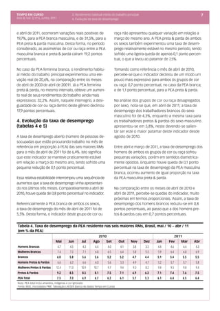 TEMPO EM CURSO                               3. Rendimento habitual médio do trabalho principal                                             7
Ano III; Vol. 3; nº 6, Junho, 2011           4. Evolução da taxa de desemprego



e abril de 2011, ocorreram variações reais positivas de                          raça não apresentou qualquer variação em relação a
19,7%, para a PEA branca masculina, e de 31,5%, para a                           março do mesmo ano. A PEA preta & parda de ambos
PEA preta & parda masculina. Desta forma, no período                             os sexos também experimentou uma taxa de desem-
considerado, as assimetrias de cor ou raça entre a PEA                           prego relativamente estável no mesmo período, tendo
masculina branca e preta & parda caíram 19,2 pontos                              sofrido uma ligeira queda de apenas 0,1 ponto percen-
percentuais.                                                                     tual, o que a levou ao patamar de 7,5%.

No caso da PEA feminina branca, o rendimento habitu-                             Tomando como referência o mês de abril de 2010,
al médio do trabalho principal experimentou uma ele-                             percebe-se que o indicador declinou de um modo um
vação real de 20,6%, na comparação entre os meses                                pouco mais expressivo para ambos os grupos de cor
de abril de 2003 de abril de 20011. Já a PEA feminina                            ou raça: 0,7 ponto percentual, no caso da PEA branca;
preta & parda, no mesmo intervalo, obteve um aumen-                              e de 1,1 ponto percentual, para a PEA preta & parda.
to real de seus rendimentos do trabalho ainda mais
expressivos: 32,2%. Assim, naquele interregno, a desi-                           Na análise dos grupos de cor ou raça desagregados
gualdade de cor ou raça dentro deste gênero declinou                             por sexo, nota-se que, em abril de 2011, a taxa de
17,9 pontos percentuais.                                                         desemprego dos trabalhadores brancos do sexo
                                                                                 masculino foi de 4,3%, enquanto a mesma taxa para
4. Evolução da taxa de desemprego                                                os trabalhadores pretos & pardos do sexo masculino
(tabelas 4 e 5)                                                                  apresentou-se em 5,8%, neste devendo-se salien-
                                                                                 tar ser este o maior patamar deste indicador desde
A taxa de desemprego aberto (número de pessoas de-                               agosto de 2010.
socupadas que estão procurando trabalho no mês de
referência em proporção à PEA) das seis maiores RMs                              Entre abril e março de 2011, a taxa de desemprego dos
para o mês de abril de 2011 foi de 6,4%. Isto significa                          homens de ambos os grupos de cor ou raça sofreu
que este indicador se manteve praticamente estável                               pequenas variações, porém em sentidos diametrica-
em relação a março do mesmo ano, tendo sofrido uma                               mente opostos. Enquanto houve queda de 0,1 ponto
pequena redução de 0,1 ponto percentual.                                         percentual na taxa de desemprego da PEA masculina
                                                                                 branca, ocorreu aumento de igual proporção na taxa
Essa relativa estabilidade interrompeu uma sequência de                          da PEA masculina preta & parda.
aumentos que a taxa de desemprego vinha apresentan-
do nos últimos três meses. Comparativamente a abril de                           Na comparação entre os meses de abril de 2010 e
2010, houve queda de 0,8 ponto percentual no indicador.                          abril de 2011, percebe-se quedas do indicador, muito
                                                                                 próximas em termos proporcionais. Assim, a taxa de
Referencialmente à PEA branca de ambos os sexos,                                 desemprego dos homens brancos reduziu-se em 0,8
a taxa de desemprego do mês de abril de 2011 foi de                              pontos percentuais, ao passo que a dos homens pre-
5,5%. Desta forma, o indicador deste grupo de cor ou                             tos & pardos caiu em 0,7 pontos percentuais.


Tabela 4. Taxa de desemprego da PEA residente nas seis maiores RMs, Brasil, mai / 10 – abr / 11
(em % da PEA)
                                                                    2010                                                 2011
                                 Mai       Jun      Jul     Ago        Set         Out     Nov    Dez     Jan     Fev       Mar       Abr
Homens Brancos                       4.7    4.5     4.3       4.4          4.0      4.1     3.8     3.5    4.4     4.6          4.4   4.3
Mulheres Brancas                     7.4    7.2     7.1       6.8          6.5      6.4     5.8     5.5    5.9     6.4          6.8   6.9
Brancos                              6.0   5.8      5.6       5.6          5.2      5.2     4.7    4.4     5.1     5.4          5.5   5.5
Homens Pretos & Pardos               6.6    6.2     6.6       6.0          5.6      5.3     4.9     4.7    5.2     5.7          5.7   5.8
Mulheres Pretas & Pardas         12.4      11.3    10.9      10.7          9.7      9.4     9.3     8.2    9.4     9.5          9.8   9.4
Pretos & Pardos                      9.2   8.5      8.5       8.1          7.5      7.1     6.9    6.3     7.1     7.4          7.6   7.5
PEA Total                            7.5   7.0      6.9       6.7          6.2      6.1     5.7    5.3     6.1     6.4          6.5   6.4
Nota: PEA total inclui amarelos, indígenas e cor ignorada
Fonte: IBGE, microdados PME. Tabulação LAESER (banco de dados Tempo em Curso)
 