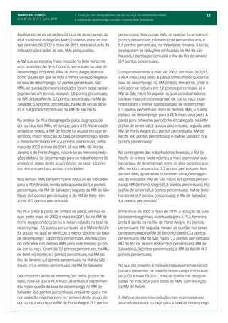 TEMPO EM CURSO                       5. Evolução das desigualdades de cor ou raça no rendimento médio                   13
Ano III; Vol. 3; nº 7, Julho, 2011   e na taxa de desemprego nas seis maiores RMs brasileiras



Analisando-se as variações da taxa de desemprego da                percentuais). Nas outras RMs, as quedas foram de 6,0
PEA total para as Regiões Metropolitanas entre os me-              pontos percentuais, na metrópole pernambucana, e
ses de maio de 2002 e maio de 2011, nota-se queda do               5,5 pontos percentuais, na metrópole mineira. A estas,
indicador para todas as seis RMs pesquisadas.                      se seguiram as reduções verificadas na RM de São
                                                                   Paulo (5,1 pontos percentuais) e RM do Rio de Janeiro
A RM que apresentou maior redução foi Belo Horizonte,              (3,9 pontos percentuais).
com uma redução de 6,2 pontos percentuais na taxa de
desemprego, enquanto a RM de Porto Alegre aparece                  Comparativamente a maio de 2002, em maio de 2011,
como aquela em que se nota a menor variação negativa               a PEA masculina preta & parda sofreu maior queda na
da taxa de desemprego: 4,9 pontos percentuais. Nas                 taxa de desemprego na RM de Belo Horizonte, onde o
RMs, as quedas do mesmo indicador foram todas bastan-              indicador se reduziu em 7,2 pontos percentuais. Já a
te próximas em termos relativos: 5,8 pontos percentuais,           RM de São Paulo foi aquela na qual os trabalhadores
na RM de para Recife; 5,7 pontos percentuais, na RM de             do sexo masculino deste grupo de cor ou raça expe-
Salvador; 5,6 pontos percentuais, na RM do Rio de Janei-           rimentaram a menor queda da taxa de desemprego:
ro; e, 5,4 pontos percentuais, na RM de São Paulo.                 5,3 pontos percentuais. Para as demais RMs, a queda
                                                                   da taxa de desemprego para a PEA masculina preta &
Na análise da PEA desagregada pelos os grupos de                   parda para o mesmo período foi encabeçada pela RM
cor ou raça das RMs, vê-se que, para a PEA branca de               do Rio de Janeiro (6,5 pontos percentuais); seguida pela
ambos os sexos, a RM de Recife foi aquela em que se                RM de Porto Alegre (6,3 pontos percentuais); RM de
verificou maior redução da taxa de desemprego, tendo               Recife (6,0 pontos percentuais); e RM de Salvador (5,6
a mesma declinado em 6,6 pontos percentuais, entre                 pontos percentuais).
maio de 2002 e maio de 2011. Já nas RMs do Rio de
Janeiro e de Porto Alegre, notam-se as menores redu-               No contingente das trabalhadoras brancas, a RM de
ções da taxa de desemprego para os trabalhadores de                Recife foi o local onde ocorreu a mais expressiva que-
ambos os sexos deste grupo de cor ou raça: 4,5 pon-                da na taxa de desemprego entre os dois períodos que
tos percentuais para ambas metrópoles.                             vêm sendo comparados: 7,3 pontos percentuais. Nas
                                                                   demais RMs, igualmente ocorreram variações negati-
Nas demais RMs também houve redução do indicador                   vas do indicador: RM de São Paulo (6,1 pontos percen-
para a PEA branca, tendo sido a queda de 5,6 pontos                tuais); RM de Porto Alegre (5,8 pontos percentuais); RM
percentuais, na RM de Salvador; seguido da RM de São               do Rio de Janeiro (5,3 pontos percentuais); RM de Belo
Paulo (5,5 pontos percentuais); e da RM de Belo Hori-              Horizonte (4,9 pontos percentuais); e RM de Salvador,
zonte (5,2 pontos percentuais).                                    4,6 pontos percentuais.

Na PEA preta & parda de ambos os sexos, verifica-se                Entre maio de 2002 e maio de 2011, a redução da taxa
que, entre maio de 2002 e maio de 2011, foi na RM de               de desemprego mais acentuada para a PEA feminina
Porto Alegre onde ocorreu a maior redução na taxa de               preta & parda foi na RM de Porto Alegre: 9,1 pontos
desemprego: 7,6 pontos percentuais. Já a RM de Recife              percentuais. Em seguida, vieram as quedas nas taxas
foi aquela na qual se verificou o menor declínio da taxa           de desemprego na RM de Belo Horizonte (7,4 pontos
de desemprego: 5,4 pontos percentuais. As reduções                 percentuais); RM de São Paulo (7,2 pontos percentuais);
do indicador nas demais RMs para este mesmo grupo                  RM do Rio de Janeiro (6,9 pontos percentuais); RM de
de cor ou raça foram de 7,2 pontos percentuais, na RM              Salvador (6,0 pontos percentuais); e RM de Recife (4,7
de Belo Horizonte; 6,7 pontos percentuais, na RM do                pontos percentuais).
Rio de Janeiro; 6,0 pontos percentuais, na RM de São
Paulo; e 5,6 pontos percentuais, na RM de Salvador.                No que diz respeito à evolução das assimetrias de cor
                                                                   ou raça presentes na taxa de desemprego entre maio
Decompondo ainda as informações pelos grupos de                    de 2002 e maio de 2011, nota-se queda das desigual-
sexo, nota-se que a PEA masculina branca experimen-                dades no indicador para todas as RMs, com exceção
tou maior queda da taxa de desemprego na RM de                     da RM de Recife.
Salvador (6,6 pontos percentuais), enquanto que a me-
nor variação negativa para os homens deste grupo de                A RM que apresentou redução mais expressiva nas
cor ou raça ocorreu na RM de Porto Alegre (3,5 pontos              assimetrias de cor ou raça para a taxa de desemprego
 