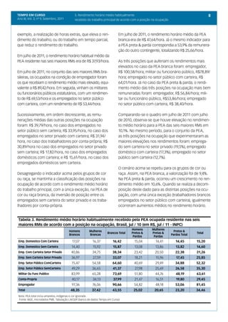TEMPO EM CURSO                             5. Rendimento horário médio habitualmente                                                   8
Ano III; Vol. 3; nº 9, Setembro, 2011      recebido do trabalho principal de acordo com a posição na ocupação



exemplo, a realização de horas extras, que eleva o ren-                      Em julho de 2011, o rendimento horário médio da PEA
dimento do trabalho; ou do trabalho em tempo parcial,                        branca era de R$ 47,64/hora. Já o mesmo indicador para
que reduz o rendimento do trabalho.                                          a PEA preta & parda correspondia a 53,9% da remunera-
                                                                             ção do outro contingente, totalizando R$ 25,66/hora.
Em julho de 2011, o rendimento horário habitual médio da
PEA residente nas seis maiores RMs era de R$ 37,93/hora.                     As três posições que auferiam os rendimentos mais
                                                                             elevados no caso da PEA branca foram: empregador,
Em julho de 2011, no conjunto das seis maiores RMs bra-                      R$ 100,58/hora; militar ou funcionário público, R$78,89/
sileiras, os ocupados na condição de empregador foram                        hora; empregado no setor público com carteira, R$
os que recebiam o rendimento médio mais elevado, equi-                       64,01/hora. Já no caso da PEA preta & parda, o rendi-
valente a R$ 89,42/hora. Em seguida, vinham os militares                     mento médio das três posições na ocupação mais bem
ou funcionários públicos estatutários, com um rendimen-                      remuneradas foram: empregador, R$ 56,84/hora; mili-
to de R$ 69,53/hora e os empregados no setor público                         tar ou funcionário público, R$53,86/hora; empregado
com carteira, com um rendimento de R$ 53,44/hora.                            no setor público com carteira, R$ 38,40/hora.

Sucessivamente, em ordem decrescente, as remu-                               Comparando-se o quadro em julho de 2011 com julho
nerações médias das outras posições na ocupação                              de 2010, observa-se que houve elevação no rendimen-
foram: R$ 39,79/hora, no caso dos empregados no                              to médio horário para a PEA das seis maiores RMs em
setor público sem carteira; R$ 33,95/hora, no caso dos                       10,1%. No mesmo período, para o conjunto da PEA,
empregados no setor privado com carteira; R$ 31,94/                          as três posições na ocupação que experimentaram as
hora, no caso dos trabalhadores por conta-própria; R$                        maiores elevações nos rendimentos foram: emprega-
30,89/hora no caso dos empregados no setor privado                           do sem carteira no setor privado (19,5%), empregado
sem carteira; R$ 17,82/hora, no caso dos empregados                          doméstico com carteira (17,3%), empregado no setor
domésticos com carteira; e R$ 15,61/hora, no caso dos                        público sem carteira (12,7%).
empregados domésticos sem carteira.
                                                                             O cenário acima se repetiu para os grupos de cor ou
Desagregando o indicador acima pelos grupos de cor                           raça. Assim, na PEA branca, a valorização foi de 9,4%.
ou raça, se mantinha a classificação das posições na                         Na PEA preta & parda, ocorreu um crescimento no ren-
ocupação de acordo com o rendimento médio horário                            dimento médio em 10,6%. Quando se realiza a decom-
do trabalho principal, com a única exceção, na PEA de                        posição deste dado para as distintas posições na ocu-
cor ou raça branca, da inversão de posição entre os                          pação, com uma única exceção (trabalhadores brancos
empregados sem carteira do setor privado e os traba-                         empregados no setor público com carteira), igualmente
lhadores por conta-própria.                                                  ocorreram aumentos médios no rendimento horário.


Tabela 3. Rendimento médio horário habitualmente recebido pela PEA ocupada residente nas seis
maiores RMs de acordo com a posição na ocupação, Brasil, jul / 10 (em R$, jul / 11 - INPC)
                                                                                     Homens      Mulheres
                                        Homens        Mulheres                                                    Pretos &
                                        Brancos       Brancas
                                                                    Brancos Total    Pretos &    Pretas &
                                                                                                                Pardos Total
                                                                                                                               Total
                                                                                      Pardos      Pardas
Emp. Domestico Com Carteira              17,07           16,37          16,42         15,04        14,41           14,45       15,20
Emp. Domestico Sem Carteira              14,40           15,92          15,87         13,08        13,86           13,82       14,60
Emp. Com Carteira Setor Privado          40,86           34,75          38,34         23,42        20,50           22,38       31,26
Emp. Sem Carteira Setor Privado          36,97           27,59          33,07         18,21         15,96          17,45       25,85
Emp. Setor Público ComCarteira           75,47          54,58           64,60         40,69        29,49           34,88       52,32
Emp. Setor Público SemCarteira           49,29          36,65           41,37          27,98       25,69           26,58       35,30
Militar Ou Func Publico                  83,99          65,28           73,69          51,80       44,76           48,19       63,61
Conta-Propria                            40,17           34,13           37,99         21,47       16,51           19,80       29,45
Empregador                               97,36           76,06          90,66         54,82         48,18          53,06       81,45
Total                                    48,35          37,42           43,55         25,02        20,65           23,20       34,46
Nota: PEA total inclui amarelos, indígenas e cor ignorada
 Fonte: IBGE, microdados PME. Tabulação LAESER (banco de dados Tempo em Curso)
 
