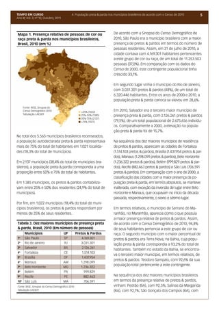 TEMPO EM CURSO                               4. População preta & parda nos municípios brasileiros de acordo com o Censo de 2010       5
Ano III; Vol. 3; nº 10, Outubro, 2011




Mapa 1. Presença relativa de pessoas de cor ou                             De acordo com a Sinopse do Censo Demográfico de
raça preta & parda nos municípios brasileiros,                             2010, São Paulo era o município brasileiro com a maior
Brasil, 2010 (em %)                                                        presença de pretos & pardos em termos do número de
                                                                           pessoas residentes. Assim, em 31 de julho de 2010, a
                                                                           cidade contava com 4.169.301 habitantes pertencentes
                                                                           a este grupo de cor ou raça, de um total de 11.253.503
                                                                           pessoas (37,0%). Em comparação com os dados do
                                                                           Censo de 2000, este contingente populacional tinha
                                                                           crescido 33,1%.

                                                                           Em segundo lugar vinha o município do Rio de Janeiro,
                                                                           com 3.031.301 pretos & pardos (48%), de um total de
                                                                           6.320.446 habitantes. Entre os anos de 2000 e 2010, a
                                                                           população preta & parda carioca se elevou em 28,6%.
      Fonte: IBGE, Sinopse do
      Censo Demográfico 2010                      ■ <25% (1022)            Em 2010, Salvador era o terceiro maior município de
      Tabulação LAESER                            ■ 25%-50% (1385)         presença preta & parda, com 2.126.261 pretos & pardos
                                                  ■ 50%-75% (2137)
                                                  ■ >75% (1021)            (79,5%), de um total populacional de 2.675.656 indivídu-
                                                                           os. Comparativamente a 2000, a elevação na popula-
                                                                           ção preta & parda foi de 15,7%.
No total dos 5.565 municípios brasileiros recenseados,
a população autodeclarada preta & parda representava                       Na sequência dos dez maiores municípios de residência
mais de 75% do total de habitantes em 1.021 localida-                      de pretos & pardos, apareciam as cidades de Fortaleza
des (18,3% do total de municípios).                                        (1.514.103 pretos & pardos), Brasília (1.437.954 pretos & par-
                                                                           dos), Manaus (1.298.099 pretos & pardos), Belo Horizonte
Em 2.137 municípios (38,4% do total de municípios bra-                     (1.236.322 pretos & pardos), Belém (999.829 pretos & par-
sileiros), a população preta & parda correspondia a uma                    dos), Recife (882.463 pretos & pardos) e São Luís (706.591
proporção entre 50% e 75% do total de habitantes.                          pretos & pardos). Em comparação com o ano de 2000, a
                                                                           classificação das cidades com a maior presença da po-
Em 1.385 municípios, os pretos & pardos contabiliza-                       pulação preta & parda, em termos absolutos, se manteve
vam entre 25% e 50% dos residentes (24,9% do total de                      inalterada, com exceção da inversão de lugar entre Belo
municípios).                                                               Horizonte e Manaus, que ocupavam no início da década
                                                                           passada, respectivamente, o sexto e sétimo lugar.
Por fim, em 1.022 municípios (18,4% do total de muni-
cípios brasileiros), os pretos & pardos respondiam por                     Em termos relativos, o município de Serrano do Ma-
menos de 25% de seus residentes.                                           ranhão, no Maranhão, aparecia como o que possuía
                                                                           a maior presença relativa de pretos & pardos. Assim,
Tabela 3. Dez maiores municípios de presença preta                         de acordo com o Censo Demográfico de 2010, 94,8%
& parda, Brasil, 2010 (Em número de pessoas)                               de seus habitantes pertencia a este grupo de cor ou
       Municípios                       UF       Pretos & Pardos           raça. O segundo município com o maior percentual de
1o     São Paulo                        SP           4.169.301             pretos & pardos era Terra Nova, na Bahia, cuja popu-
2o     Rio de Janeiro                   RJ          3.031.301              lação preta & parda correspondia a 93,2% do total de
3o     Salvador                         BA           2.126.261
                                                                           habitantes. Também no estado da Bahia, se encontra-
4o     Fortaleza                        CE           1.514.103
                                                                           va o terceiro maior município, em termos relativos, de
5o     Brasília                         DF           1.437.954
                                                                           pretos & pardos: Teodoro Sampaio, com 92,6% da sua
6o     Manaus                           AM          1.298.099
                                                                           população total pertencente a este contingente.
7o     Belo Horizonte                   MG          1.236.322
8o     Belém                            PA             999.829
9o     Recife                           PE            882.463              Na sequência dos dez maiores municípios brasileiros
10o    São Luís                         MA             706.591             em termos da presença relativa de pretos & pardos,
Fonte: IBGE, Sinopse do Censo Demográfico 2010                             vinham: Pedrão (BA), com 92,5%; Salinas da Margarida
Tabulação LAESER                                                           (BA), com 92,1%; São Gonçalo dos Campos (BA), com
 
