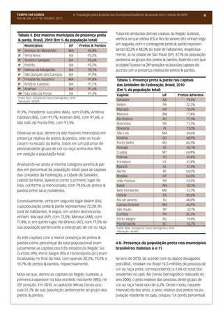 TEMPO EM CURSO                              4. População preta & parda nos municípios brasileiros de acordo com o Censo de 2010              6
Ano III; Vol. 3; nº 10, Outubro, 2011




Tabela 4. Dez maiores municípios de presença preta                        Tratando ainda das demais capitais da Região Sudeste,
& parda, Brasil, 2010 (Em % da população total)                           verifica-se que Vitória (ES) e Rio de Janeiro (RJ) vinham logo
    Municípios                          UF       Pretos & Pardos          em seguida, com o contingente preto & pardo represen-
1o  Serrano do Maranhão                 MA            94,8%               tando 50,2% e 48,0% do total de habitantes, respectiva-
2o Terra Nova                           BA            93,2%               mente. Já na cidade de São Paulo (SP), 37,1% da população
3o Teodoro Sampaio                      BA            92,6%               pertencia ao grupo dos pretos & pardos, fazendo com que
4o Pedrão                               BA            92,5%               a cidade ficasse na 24ª posição na lista das capitais de
5o Salinas da Margarida                 BA            92,1%               acordo com a presença relativa de pretos & pardos.
6o São Gonçalo dos Campos               BA            91,9%
7o Presidente Juscelino                 MA            91,8%                Tabela 5. Presença preta & parda nas capitais
8o Antônio Cardoso                      BA            91,7%                das Unidades da Federação, Brasil, 2010
9o Aramari                              BA            91,6%                (Em % da população total)
10o São João da Ponta                   PA            91,3%                Capital                             UF           Pretos &Pardos
Fonte: IBGE, Sinopse do Censo Demográfico 2010
Tabulação LAESER
                                                                           Salvador                            BA                79,5%
                                                                           Belém                               PA                72,3%
                                                                           Macapá                              AP                72,0%
91,9%; Presidente Juscelino (MA), com 91,8%; Antônio                       Manaus                              AM                71,8%
Cardoso (BA), com 91,7%; Aramari (BA), com 91,6%; e                        Rio Branco                          AC                71,5%
São João da Ponta (PA), com 91,3%.                                         Boa Vista                           RR                71,2%
                                                                           Teresina                             PI               71,0%
Observa-se que, dentre os dez maiores municípios em                        São Luís                            MA                69,6%
presença relativa de pretos & pardos, sete se locali-                      Goiânia                             GO                68,9%
zavam no estado da Bahia, todos em um patamar de                           Porto Velho                         RO                66,3%
pessoas deste grupo de cor ou raça acima dos 90%                           Aracajú                             SE                65,1%
                                                                           Cuiabá                              MT                64,8%
em relação à população total.
                                                                           Palmas                              TO                61,8%
                                                                           Fortaleza                           CE                61,8%
Analisando-se ainda a mesma categoria (pretos & par-
                                                                           Maceió                              AL                57,4%
dos em percentual da população total) para as capitais                     Recife                              PE                56,0%
das Unidades da Federação, a cidade de Salvador,                           Brasília                            DF                54,0%
capital da Bahia, aparecia como o primeiro lugar da                        João Pessoa                         PB                53,9%
lista, conforme já mencionado, com 79,5% de pretos &                       Natal                               RN                52,1%
pardos entre seus residentes.                                              Belo Horizonte                      MG                51,7%
                                                                           Vitória                             ES                50,2%
Sucessivamente, vinha em segundo lugar Belém (PA),                         Rio de Janeiro                      RJ                48,0%
                                                                           Campo Grande                        MS                46,9%
cuja população preta & parda representava 72,3% do
                                                                           São Paulo                           SP                 37,1%
total de habitantes. A seguir, em ordem decrescente,
                                                                           Curitiba                            PR                20,2%
vinham: Macapá (AP), com 72,0%; Manaus (AM), com
                                                                           Porto Alegre                        RS                19,6%
71,8%; e, em quinto lugar, Rio Branco (AC), com 71,5% de                   Florianópolis                       SC                14,7%
sua população pertencente a este grupo de cor ou raça.                     Fonte: IBGE, Sinopse do Censo Demográfico 2010
                                                                           Tabulação LAESER

As três capitais com a menor presença de pretos &
pardos como percentual do total populacional eram                         4.b. Presença da população preta nos municípios
justamente as capitais dos três estados da Região Sul.                    brasileiros (tabelas 6 e 7)
Curitiba (PR), Porto Alegre (RS) e Florianópolis (SC) eram
localizadas no final da lista, com apenas 20,2%; 19,2% e                  No ano de 2010, de acordo com os dados divulgados
14,7% de pretos & pardos, respectivamente.                                pelo IBGE, residiam no Brasil 14,5 milhões de pessoas de
                                                                          cor ou raça preta, correspondendo a 7,6% do total dos
Nota-se que, dentre as capitais da Região Sudeste, a                      residentes no país. No Censo Demográfico realizado no
primeira a aparecer na lista era Belo Horizonte (MG), na                  ano 2000, o peso relativo das pessoas deste grupo de
20ª posição. Em 2010, a capital de Minas Gerais pos-                      cor ou raça havia sido de 6,2%. Deste modo, naquele
suía 51,7% de sua população pertencente ao grupo dos                      intervalo de dez anos, o peso relativo dos pretos na po-
pretos & pardos.                                                          pulação residente no país, cresceu 1,4 ponto percentual.
 