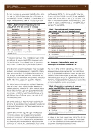 TEMPO EM CURSO                               4. População preta & parda nos municípios brasileiros de acordo com o Censo de 2010            7
Ano III; Vol. 3; nº 10, Outubro, 2011




O maior município de presença preta do Brasil era Salva-                   da Margarida (40,1%). Em sétima posição, vinha São
dor que, em 2010, abrigava quase 744 mil de pretos na                      Francisco do Conde (MA), com 40% de sua população
sua população. Proporcionalmente, os pretos deste mu-                      preta. Entre as maiores concentrações de pretos tam-
nicípio correspondiam a 27,8% de sua população total.                      bém se encontravam Serrano do Maranhão (BA), com
                                                                           39,0% de pretos; Santo Amaro (BA), com 38,4%; e Ouri-
Tabela 6. Dez maiores municípios de presença                               çangas (PA), com 37,7%.
preta, Brasil, 2010 (Em número de pessoas)
            Municípios                  UF              Pretos              Tabela 7. Dez maiores municípios de presença
1o          Salvador                    BA             743.718              preta, Brasil, 2010 (Em % da população total)
2o          São Paulo                   SP             736.083                    Municípios                             UF        Pretos
3o          Rio de Janeiro              RJ             724.197              1o    Antônio Cardoso                        MA         50,7%
4o          Belo Horizonte              MG              241.155             2o    Lajeado                                BA         47,5%
5o          Brasília                    DF             198.072              3o    São Gonçalo dos Campos                 BA         42,0%
6   o
            Porto Alegre                RS             143.890              4o    Conceição da Feira                     BA         41,3%
7   o
            São Luís                    MA             133.956              5o    Cachoeira                              BA         40,7%
8o          Feira de Santana            BA             128.440              6o    Salinas da Margarida                   BA         40,1%
9   o
            Recife                      PE             127.789              7o    São Francisco do Conde                 MA         40,0%
10      o
            Duque de Caxias             RJ             123.130              8o    Serrano do Maranhão                    BA         39,0%
Fonte: IBGE, Sinopse do Censo Demográfico 2010                              9o    Santo Amaro                            BA         38,4%
Tabulação LAESER
                                                                            10o   Ouriçangas                             PA         37,7%
                                                                            Fonte: IBGE, Sinopse do Censo Demográfico 2010
                                                                            Tabulação LAESER
A cidade de São Paulo vinha em segundo lugar, sendo
a residência de pouco mais de 736 mil pessoas auto-
declaradas pretas. Proporcionalmente, os pretos cor-                       4.c. Presença da população parda nos
respondiam a 6,5% da população da capital paulista.                        municípios brasileiros (tabelas 8 e 9)

O Rio de Janeiro concentrava a terceira maior população                    No ano de 2010, em todo o Brasil, 82,3 milhões de
preta, em número de pessoas, com mais de 724 mil pes-                      pessoas se autodeclararam pardas, correspondendo
soas, representando 11,5% do total de habitantes cario-                    a 43,1% da população residente no país. No recensea-
cas. A seguir, vinham: Belo Horizonte, com mais de 241                     mento populacional realizado no ano 2000, o peso re-
mil pessoas que se declararam pretas; Brasília, com cerca                  lativo deste grupo de cor ou raça havia sido de 38,5%.
de 198 mil, e Porto Alegre, com quase 144 mil pretos.                      Portanto, no lapso de dez anos, este grupo apresentou
                                                                           crescimento de 4,6 pontos percentuais.
Em sétimo lugar, encontrava-se a capital do Maranhão,
São Luís (quase 134 mil pretos); seguida por Feira de                       Tabela 8. Dez maiores municípios de presença
Santana, na Bahia, com mais de 128 mil pessoas pretas.                      parda, Brasil, 2010 (Em número de pessoas)
Recife vinha em nono lugar com quase 128 mil residen-                             Municípios                      UF           Pardos
                                                                            1o    São Paulo                       SP          3.433.218
tes pretos; e em décimo lugar, Duque de Caxias, na Re-
                                                                            2o    Rio de Janeiro                  RJ           2.307.104
gião Metropolitana do Rio de Janeiro, com mais de 123
                                                                            3o    Fortaleza                       CE          1.403.292
mil moradores pretos.                                                       4o    Salvador                        BA          1.382.543
                                                                            5o    Brasília                        DF          1.239.882
Em termos relativos, o maior município brasileiro por                       6o    Manaus                          AM          1.222.337
presença da população preta era a cidade maranhense                         7o    Belo Horizonte                  MG             995.167
de Antônio Cardoso, com 50,7% de sua população au-                          8o    Belém                           PA            894.388
todeclarada preta.                                                          9o    Recife                          PE             754.674
                                                                            10o   Goiânia                         GO             579.595
                                                                            Fonte: IBGE, Sinopse do Censo Demográfico 2010
Lajeado (BA) vinha em segundo lugar com 47,5% de                            Tabulação LAESER
residentes pretos e São Gonçalo dos Campos (BA)
seguia em terceiro, com 42% de moradores pretos. A                         A cidade de São Paulo concentrava 3,4 milhões de indi-
seguir, outros três municípios da Bahia apresentavam                       víduos pertencentes a este contingente. Deste modo,
as concentrações mais elevadas de população preta:                         30,5% dos habitantes desta cidade tinham se declara-
Conceição da Feira (41,3%), Cachoeira (40,7%) e Salinas                    do pardos aos entrevistadores do Censo.
 