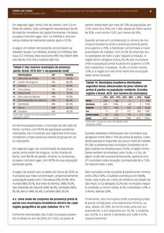 TEMPO EM CURSO                              4. População preta & parda nos municípios brasileiros de acordo com o Censo de 2010       8
Ano III; Vol. 3; nº 10, Outubro, 2011




Em segundo lugar, vinha o Rio de Janeiro, com 2,3 mi-                     pardos respondiam por mais de 75% da população; em
lhões de pardos. Este contingente representava 36,5%                      2.137, entre 50 e 75%; em 1.385, abaixo de 50% e acima
do total de moradores da capital fluminense. Fortaleza                    de 25%, e em outros 1.021, por menos de 25%.
ocupava o terceiro lugar, com 1,4 milhões e uma pre-
sença relativa de habitantes pardos igual a 57,2%.                        Quando se leva em consideração o número de mu-
                                                                          nicípios brasileiros onde a presença preta & parda
A seguir, em ordem decrescente, encontravam-se                            era superior a 75%, o Nordeste concentrava a maior
Salvador (quase 1,4 milhões), Brasília (1,2 milhões), Ma-                 quantidade de cidades, com 61,5% do total das mu-
naus (1,2 milhões), Belo Horizonte (995 mil), Belém (894                  nicipalidades de todo o país naquela condição. A
mil), Recife (755 mil) e Goiânia (580 mil).                               região Norte abrigava outros 24,3% dos municípios
                                                                          onde a população preta & parda era superior a 75%
Tabela 9. Dez maiores municípios de presença                              dos residentes; o Sudeste, 12,4%; o Centro-Oeste,
parda, Brasil, 2010 (Em % da população total)                             1,8%; e a região Sul não tinha nenhuma municipali-
      Municípios                         UF            Pardos             dade nesta situação.
1o    São João da Ponta                  PA             90,1%
2o    Jardim de Angicos                  RN             88,3%              Tabela 10. Munícipios brasileiros distribuídos
3o    Anamã                              AM             87,9%              segundos faixas selecionadas do peso relativo de
4o    Tracuateua                         PA             87,6%              pretos & pardos na população residente, Grandes
5o    Nhamundá                           AM              87,1%             regiões e Brasil, 2010 (em número de munícipios)
6o    Boa Vista do Ramos                 AM             87,0%                              > 75% 50% - 75% 25% - 50% < 25%        Total
7o    São Sebastião do Uatumã            AM             86,4%              Norte             248    188          11      2          449
8o    Sambaíba                           MA             85,5%              Nordeste          628   1096         68       2         1794
9o    Beruri                             AM             85,4%              Sudeste           127    492        815     234        1668
10o   Jandaíra                           BA             85,1%              Sul                 0      27      377      783         1187
Fonte: IBGE, Sinopse do Censo Demográfico 2010                             Centro-Oeste       18    334        114       0          466
Tabulação LAESER
                                                                           Brasil          1022    2137      1385     1021        5565
                                                                           Fonte: IBGE, Sinopse do Censo Demográfico 2010
                                                                           Tabulação LAESER
Em termos proporcionais, o município de São João da
Ponta, no Pará, com 90,1% da população autodecla-
rada parda, era o município que registrava entre seus                     Quando analisada a distribuição dos municípios que
moradores a maior presença relativa do grupo de cor                       abrigavam entre 50% e 75% de pretos & pardos, o Nor-
ou raça pardo.                                                            deste passava a responder por pouco mais da metade
                                                                          (51,3%); a presença dos municípios localizados na re-
Em segundo lugar, por concentração de população                           gião Sudeste se ampliava para 23,0%; a região Centro-
parda, vinha Jardim de Angicos, no Rio Grande do                          Oeste também se ampliava, para 15,6%; e o Sul, de
Norte, com 88,3% de pardos. Anamã, no Amazonas,                           algum modo até surpreendentemente, aparecia com
ocupava o terceiro lugar, com 87,9% de sua população                      27 municípios nesta situação, correspondendo a 1,3%
declarada parda.                                                          do total em todo o país.

A seguir, de acordo com os dados do Censo de 2010, os                     Nos municípios onde os pretos & pardos eram minoria
municípios que mais concentravam, proporcionalmente,                      entre 25% e 50%, o Sudeste contribuía com 58,8%,
a população parda eram: Tracuateua (PA), 87,6%; Nha-                      neste caso muito por conta da influência do estado de
mundá (AM), 87,1%; Boa Vista do Ramos, (AM); 87,0%;                       São Paulo. O Sul abrigava 27,2% dos municípios naque-
São Sebastião do Uatumã (AM); 86,4%; Sambaíba (MA),                       la condição; o Centro-Oeste, 8,2%; o Nordeste, 4,9%; e
85,5%; Beruri (AM), 85,4%; e Jandaíra (BA), 85,1%.                        o Norte, apenas 0,8%.

4.c. Uma visão de conjunto da presença preta &                            Finalmente, dos municípios onde a presença preta
parda nos municípios brasileiros dentro de cada                           & parda configurava uma expressiva minoria, ou
região geográfica do país (tabelas 10 e 11)                               seja, abaixo de 25%, de forma mais uma vez sur-
                                                                          preendente, o Sul respondia por 76,7%; o Sudeste,
Conforme mencionado, dos 5.565 municípios existen-                        por 22,9%; e o Norte e Nordeste por 0,4% e 0,1%,
tes no Brasil no ano de 2010, em 1.022, os pretos &                       respectivamente.
 