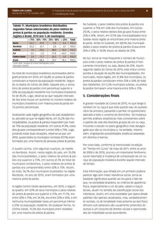 TEMPO EM CURSO                              4. População preta & parda nos municípios brasileiros de acordo com o Censo de 2010   9
Ano III; Vol. 3; nº 10, Outubro, 2011       5. Considerações finais



                                                                          No Sudeste, o peso relativo dos pretos & pardos era
Tabela 11. Munícipios brasileiros distribuídos
segundos faixas selecionadas do peso relativo de                          superior a 75% em 7,6% dos municípios. Em outros
pretos & pardos na população residente, Grandes                           29,5%, o peso relativo destes dois grupos ficava entre
regiões e Brasil, 2010 (em % de munícipios)                               25% e 50%. Assim, em 37,1% das municipalidades loca-
                  > 75% 50% - 75% 25% - 50% < 25%            Total        lizadas nesta região se encontrava uma maioria preta
Norte              55,2    41,9      2,4      0,4            100,0        & parda. Ainda no Sudeste, em 48,9% das municipali-
Nordeste           35,0    61,1      3,8      0,1            100,0        dades o peso relativo de pretos & pardos ficava entre
Sudeste              7,6  29,5      48,9    14,0             100,0        25% e 50%; e 14,0% situou-se abaixo de 25%.
Sul                 0,0     2,3     31,8    66,0             100,0
Centro-Oeste         3,9  71,7      24,5      0,0            100,0
                                                                          No Sul, torna-se mais frequente o número de municí-
Brasil             18,4   38,4      24,9    18,3             100,0
Fonte: IBGE, Sinopse do Censo Demográfico 2010
                                                                          pios onde o peso relativo de pretos & pardos é fran-
Tabulação LAESER                                                          camente minoritário, ou seja, abaixo de 25%. Assim,
                                                                          segundo dados do Censo de 2010, este índice corres-
Do total de municípios brasileiros recenseados demo-                      pondia à situação de 66,0% das municipalidades. Por
graficamente em 2010, em 56,8% os pretos & pardos                         outro lado, nesta região, em 31,8% dos municípios, os
constituíam a maioria da população residente. Segun-                      pretos & pardos constituíam entre 25% e 50% do total
do os dados do Censo de 2000, naquele ano, o soma-                        dos habitantes. Em 2,3% municípios sulistas, os pretos
tório de pretos & pardos com percentual superior a                        & pardos formavam uma maioria entre 50% e 75%.
50% da população residente nos municípios brasileiros
foi de 49,2%. Logo, observa-se que naquele intervalo                      5. Considerações finais
de dez anos houve um aumento no número relativo de
municípios brasileiros com maioria preta & parda em                       A grande novidade do Censo de 2010, no que tange à
7,6 pontos percentuais.                                                   variável cor ou raça é que este quesito saiu do questio-
                                                                          nário da amostra, passando a perfilar no questionário
Analisando cada região geográfica do país isoladamen-                     aplicado a todo o universo de domicílios. Tal mudança
te, percebe-se que na região Norte, em 55,2% das mu-                      permite análises estatísticas mais consistentes sobre
nicipalidades, os pretos & pardos respondem por mais                      o padrão de vida dos distintos grupos de cor ou raça,
de 75% da população residente. Em outros 41,9%, estes                     incluindo o estudo no plano geográfico mais desagre-
dois grupos corresponderam a entre 50% e 75%. Logo,                       gado que são os municípios e, na verdade, mesmo
juntando estas duas situações, observa-se que, em                         além, englobando possibilidades analíticas baseadas
2010, quase todos os municípios nortistas (97,1%) eram                    em distritos e bairros.
formados por uma maioria de pessoas pretas & pardas.
                                                                          Por outro lado, conforme já mencionado na edição
O quadro acima, com algumas nuançes, se repete                            do “Tempo em Curso” de maio de 2011, entre os anos
no Nordeste. Assim, nesta região do país, em 35,0%                        de 2000 e de 2010, ocorreu um importante fenônemo
das municipalidades, o peso relativo de pretos & par-                     social reportado à mudança de composição da cor ou
dos era superior a 75%. Em outros 61,1% do total de                       raça da população brasileira durante aquele intervalo
municípios nordestinos, o peso relativo de pretos &                       de tempo.
pardos era compreendido entre 50% e 75%. Assim,
ao todo, 96,1% dos municípios localizados na região                       Esta informação, que olhada em um primeiro poderia
Nordeste, no ano de 2010, eram formados por uma                           parecer algo sem maior relevância social, torna-se
maioria preta & parda.                                                    bastante signficativa quando se recupera o fato de
                                                                          que, na sociedade brasileira, os critérios de aparência
A região Centro-Oeste apresentou, em 2010, o seguin-                      física, especialmente a cor da pele, cabelo e traços
te quadro: em 3,9% de seus municípios o peso relativo                     faciais, atuam no sentido da classificação social dos
de pretos & pardos era superior a 75%; em 71,7%, era                      indivíduos. Assim, em uma sociedade que opera desde
entre 50% e 75%; em 24,5%, era entre 25% e 50%; e em                      padrões não apenas racializados, mas, verdadeiramen-
nenhuma municipalidade havia um percentual inferior                       te racistas, os de tonalidade mais próxima ao tipo físico
a 25% na população residente. De qualquer forma, no                       africano sub-sahariano são usualmente preteridos do
Centro-Oeste, 75,5% dos municípios eram resididos                         acesso a um conjunto de direitos sociais e oportunida-
por uma maioria de pretos & pardos.                                       des de mobilidade social ascendente.
 