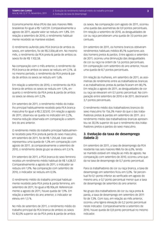 TEMPO EM CURSO                           2. Evolução do rendimento habitual médio do trabalho principal                      3
Ano III; Vol. 3; nº 11, Novembro, 2011   3. Evolução da taxa de desemprego



Economicamente Ativa (PEA) das seis maiores RMs                         os sexos. Na comparação com agosto de 2011, ocorreu
brasileiras foi igual a R$ 1.607,59. Comparativamente a                 uma queda das assimetrias de 0,9 pontos percentuais.
agosto de 2011, aquele valor se reduziu em 1,8%. Em                     Em relação a setembro de 2010, as desigualdades de
relação a setembro de 2010, o rendimento habitual-                      cor ou raça perceberam uma queda de 7,0 pontos per-
mente recebido se manteve estável.                                      centuais.

O rendimento auferido pela PEA branca de ambos os                       Em setembro de 2011, os homens brancos obtiveram
sexos, em setembro, foi de R$ 2.006,68 em. No mesmo                     rendimentos habituais médios 85,1% superiores aos
mês, o rendimento da PEA preta & parda de ambos os                      dos homens pretos & pardos. Entre agosto e setembro
sexos foi de R$ 1.102,58.                                               de 2011, ocorreu uma diminuição das desigualdades
                                                                        de cor ou raça na ordem de 1,6 pontos percentuais.
Na comparação com o mês anterior, o rendimento da                       Em comparação com setembro do ano anterior, houve
PEA branca de ambos os sexos se reduziu em 2,1%. Já                     uma queda de 8,7 pontos percentuais.
no mesmo período, o rendimento da PEA preta & par-
da de ambos os sexos se reduziu em 1,6%.                                Em relação às mulheres, em setembro de 2011, as assi-
                                                                        metrias de rendimento entre as trabalhadoras brancas
Em relação a setembro de 2010, o rendimento da PEA                      e as trabalhadoras pretas & pardas ficaram em 80,7%.
branca de ambos os sexos se reduziu em 1,5%, en-                        Em relação a agosto de 2011, as desigualdades de cor
quanto o rendimento da PEA preta & parda de ambos                       ou raça se elevaram em 0,1 ponto percentual. Na com-
os sexos se elevou em 2,2%.                                             paração entre setembro de 2010 e de 2011, declinaram
                                                                        3,7 pontos percentuais.
Em setembro de 2011, o rendimento médio do traba-
lho principal habitualmente recebido pela PEA branca                    O rendimento médio dos trabalhadores brancos do
masculina foi igual a R$ 2.323,92. Em relação a agosto                  sexo masculino foi 156,3% maior do que o das traba-
de 2011, observou-se queda no indicador em 2,2%,                        lhadoras pretas & pardas em setembro de 2011. Já o
mesma redução observada em comparação a setem-                          rendimento médio das trabalhadoras brancas apresen-
bro do ano anterior.                                                    tou-se 30,5% superior do que o rendimento dos traba-
                                                                        lhadores pretos e pardos do sexo masculino.
O rendimento médio do trabalho principal habitualmen-
te recebido pela PEA preta & parda do sexo masculino,                   3. Evolução da taxa de desemprego
em setembro de 2011, foi de R$ 1.255,68. Este valor                     (tabela 2)
representou uma queda de 1,3% em comparação com
agosto de 2011. Já comparativamente a setembro de                       Em setembro de 2011, a taxa de desemprego da PEA
2010, o rendimento deste grupo se elevou em 2,4 %.                      residente nas seis maiores RMs foi de 6,0%, tendo
                                                                        se mantido estável em relação ao mês de agosto. Na
Em setembro de 2011, a PEA branca do sexo feminino                      comparação com setembro de 2010, ocorreu uma que-
recebia um rendimento médio habitual de R$ 1.638,57.                    da na taxa de desemprego de 0,7 ponto percentual.
Comparativamente a agosto de 2011, o indicador se
reduziu em 1,9%. Na comparação com setembro de                          Para os trabalhadores de cor ou raça branca, a taxa de
2010, o indicador se reduziu em 0,5%.                                   desemprego em setembro ficou em 5,0%. Tal percen-
                                                                        tual foi 0,1 ponto inferior ao verificado em agosto do
O rendimento médio do trabalho principal habitual-                      mesmo ano, e 0,7 ponto percentual menor que a taxa
mente recebido pela PEA preta & parda feminina, em                      de desemprego de setembro do ano anterior.
setembro de 2011, foi igual a R$ 906,69. Referencial-
mente a agosto de 2011, houve queda de 1,9%. Em                         No grupo dos trabalhadores de cor ou raça preta &
relação a setembro do ano anterior, o indicador se                      parda, a taxa de desemprego em setembro de 2011
elevou em 1,5 %.                                                        foi de 7,3%. Com isso, em relação ao mês anterior,
                                                                        ocorreu uma ligeira elevação de 0,2 ponto percentual
No mês de setembro de 2011, o rendimento médio do                       neste indicador. Comparativamente a setembro de
trabalho principal da PEA branca de ambos os sexos                      2010, houve queda de 0,8 ponto percentual no mesmo
foi 82,0% superior ao da PEA preta & parda de ambos                     indicador.
 