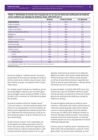 TEMPO EM CURSO                               4. Violência contra a mulher no Brasil, uma análise a partir do Sistema de Informação de      8
Ano III; Vol. 3; nº 11, Novembro, 2011       Agravos de Notificação (SINAN, Ministério da Saúde)



 Tabela 4. Distribuição de acordo com os grupos de cor ou raça da vítima das notificações de violência
 contra mulheres por tipologia de violência, Brasil, 2009-2010 (em %)
                                                                        Brancas              Pretas & Pardas               Cor Ignorada
 Total de denúncias                                                        41,7                      35,7                        21,4
 Violência repetida                                                        48,6                      40,9                         9,1
 Violência física                                                          40,0                      35,4                        23,4
 Violência psicológica                                                     46,3                      40,9                        11,7
 Violência financeira/econômica                                            50,2                      40,8                         8,2
 Negligência                                                               41,9                      33,5                        23,8
 Tortura                                                                   40,1                      46,6                        11,4
 Tráfico de seres humanos                                                  37,7                      45,3                        15,1
 Trabalho infantil                                                         28,8                      49,0                        20,2
 Intervenção legal                                                         43,5                      45,2                        11,3
 Lesão autoprovocada                                                       46,7                      32,8                        19,0
 Violência sexual                                                          40,4                      45,3                        13,0
       Assedio sexual                                                      39,8                      43,2                        15,6
       Estupro                                                             38,2                      48,6                        11,8
       Atentado violento ao pudor                                          39,8                      44,5                        14,6
       Pornografia infantil                                                34,1                      50,3                        13,2
       Exploração sexual                                                   38,5                      51,9                         7,9
 Fonte: MS/DATASUS, TabNet, SINAN “Violência Doméstica, Sexual E/Ou Outras Violências”
 Tabulações: LAESER




                                                                               ignorada. Desta forma, de acordo com os dados do
Dentro da categoria “Violência sexual”, há ainda a                             SINAN, entre 2009 e 2010, quase metade (48,6%) das
possibilidade de distinção por tipologia de violência                          vítimas de estupro eram mulheres pretas & pardas.
sofrida, sendo estas: Assédio sexual, Estupro, Aten-                           As vítimas de sexo feminino brancas respondiam por
tado violento ao pudor, Pornografia infantil e Explo-                          38,2% do total de casos notificados e 11,8% das vítimas
ração sexual.                                                                  não tiveram sua cor ou raça declarada.

Por “Assédio sexual” entende-se a insistência, por for-                        Na base do SINAN, no período 2009-2010, foram noti-
ma de abordagem inoportuna, que visa obter algum                               ficados 4.661 casos de “Atendado violento ao pudor”.
tipo de vantagem sexual. Na base do SINAN, no perío-                           Este tipo de delito corresponde às vítimas de constran-
do 2009 e 2010, encontram-se 3.045 denúncias deste                             gimento por práticas de atos libidinosos, através de
tipo de delito.                                                                violência ou ameaça.

Do total de mulheres vítimas de “Assédio sexual”,                              Do total de registros deste tipo de violência contra
1.212 eram brancas, 1.315 eram pretas & pardas e 475                           mulheres, 1.658 haviam sido contra mulheres brancas,
tinham cor ou raça ignorada. Em termos relativos, de                           1.852 contra pretas & pardas e 606 contra mulheres
todos os casos registrados por pessoas do sexo femi-                           cuja cor ou raça era ignorada. Em termos relativos,
nino, 39,8% eram de mulheres brancas, 43,2% de mu-                             nota-se que, em 2009 e 2010, 39,8% das mulheres ví-
lheres pretas & pardas e 15,6% de mulheres de cor ou                           timas de “Atentado violento ao pudor” eram brancas,
raça não declarada.                                                            enquanto 44,5% eram pretas & pardas. Já 14,6% das
                                                                               mulheres tiveram sua cor ou raça ignorada na Ficha de
As denúncias de “Estupro” eram responsáveis por                                Notificação daquela base.
10.378 registros de violência praticada contra mu-
lheres. Dos casos totais, 3.968 foram registrados por                          Entre os casos de “Violência sexual” notificados entre
mulheres brancas, 5.046 por pretas & pardas e 1.220                            2009 e 2010, 334 corresponderam a casos de “Porno-
mulheres vítimas de estupro tiveram a cor ou raça                              grafia infantil”. Do total de casos notificados, as meni-
 