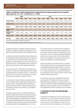TEMPO EM CURSO                                 2. Evolução do rendimento habitual médio do trabalho principal                                                      3
Ano III; Vol. 3; nº 12, Dezembro, 2011         3. Evolução da taxa de desemprego




Tabela 1. Rendimento médio habitualmente recebido pela PEA ocupada residente nas seis maiores
RMs, Brasil, out / 10 – out / 11 (em R$, out / 11 - INPC)
                                  2010                                                                     2011
                        Out       Nov        Dez            Jan      Fev        Mar        Abr        Mai        Jun         Jul       Ago         Set       Out
Homens Brancos         2.369,90 2.298,59     2.328,92 2.358,99       2.359,66   2.395,47   2.312,95 2.335,24     2.324,10 2.383,26     2.383,61   2.331,69   2.325,73

Mulheres Brancas       1.685,14   1.692,95   1.630,51   1.644,12     1.643,61 1.658,57 1.650,57 1.662,58 1.656,83 1.682,86             1.675,18 1.644,05 1.660,89

Brancos                2.054,99   2.022,13   2.007,05   2.027,01 2.032,82 2.056,98         2.008,17 2.026,91 2.016,31 2.060,83 2.056,96 2.013,39 2.015,44
Homens Pretos &
Pardos
                       1.238,21   1.252,20   1.245,74   1.242,47     1.240,15   1.218,91   1.196,34   1.210,20   1.221,84 1.253,09     1.276,87   1.259,88   1.265,81
Mulheres Pretas
& Pardas
                        904,23     896,85     908,86        911,14    896,23     887,36     884,12     881,87     882,49     905,41     927,71     909,73     936,04

Pretos & Pardos        1.089,96 1.094,63 1.096,04       1.096,11 1.088,89       1.071,56   1.057,46 1.065,31     1.073,16   1.099,77   1.124,68   1.106,27   1.120,67

PEA Total              1.616,88 1.603,75     1.591,91   1.599,88 1.592,47 1.600,83         1.571,86 1.590,09 1.598,62 1.634,07 1.642,75           1.612,96   1.612,72
Nota: PEA total inclui amarelos, indígenas e cor ignorada
Fonte: IBGE, microdados PME. Tabulação LAESER (banco de dados Tempo em Curso)




foi igual a R$ 2.325,73. Em relação a setembro, observou-                             Em outubro de 2011, os homens brancos obtiveram
se queda no indicador em 0,3%. Na comparação com ou-                                  rendimentos habituais médios 83,7% superiores aos
tubro do ano anterior, verificou-se outra redução, de 1,9%.                           dos homens pretos & pardos. Entre setembro e outu-
                                                                                      bro de 2011, ocorreu uma diminuição das desigualda-
O rendimento médio do trabalho principal habitualmen-                                 des de cor ou raça na ordem de 1,3 pontos percen-
te recebido pela PEA preta & parda do sexo masculino,                                 tuais. Em comparação com outubro do ano anterior,
em outubro de 2011, foi de R$ 1.265,81. Este valor re-                                houve uma queda de 7,7 pontos percentuais.
presentou uma elevação de 0,5% em comparação com
setembro de 2011. Já comparativamente a outubro de                                    Dentre as mulheres, em outubro de 2011, as assime-
2010, houve aumento de 2,2% naquele rendimento.                                       trias de rendimento entre as trabalhadoras brancas e
                                                                                      as trabalhadoras pretas & pardas ficaram em 77,4%.
Em outubro de 2011, a PEA branca do sexo feminino                                     Em relação a setembro de 2011, as desigualdades de
recebia um rendimento médio habitual de R$ 1.660,89.                                  cor ou raça se reduziram em 3,3 pontos percentuais.
Comparativamente a setembro de 2011, o indicador se                                   Na comparação entre outubro de 2010 e de 2011, decli-
elevou em 1,0%. Contudo, na comparação com outu-                                      naram 8,9 pontos percentuais.
bro de 2010, o indicador se reduziu em 1,4%.
                                                                                      O rendimento médio dos trabalhadores brancos do
O rendimento médio do trabalho principal habitual-                                    sexo masculino foi 148,5% maior do que o das tra-
mente recebido pela PEA preta & parda feminina, em                                    balhadoras pretas & pardas em outubro de 2011, en-
outubro de 2011, foi igual a R$ 936,04. Referencial-                                  quanto o rendimento médio das trabalhadoras brancas
mente a setembro de 2011, houve aumento de 2,9%.                                      apresentou-se 31,2% superior do que o rendimento
Em relação a outubro do ano anterior, o indicador se                                  dos trabalhadores pretos e pardos do sexo masculino.
elevou em 3,5%.
                                                                                      3. Evolução da taxa de desemprego
No mês de outubro de 2011, o rendimento médio do                                      (tabela 2)
trabalho principal da PEA branca de ambos os sexos foi
79,8% superior ao da PEA preta & parda de ambos os                                    A taxa de desemprego de outubro de 2011 para os
sexos. Na comparação com setembro de 2011, ocorreu                                    residentes no conjunto das seis maiores RMs brasi-
uma queda das assimetrias de 2,2 pontos percentuais.                                  leiras foi de 5,8%. Em relação ao mês de setembro
Em relação a outubro de 2010, ocorreu uma queda de 8,7                                do mesmo ano, este indicador se reduziu em 0,2
pontos percentuais nas desigualdades de cor ou raça.                                  ponto percentual. Na comparação com outubro de
 