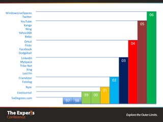 Summary – how SharePoint 2010 stacks upAgenda