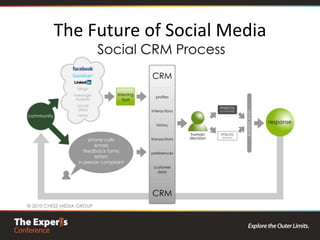 “Social media is media designed to be disseminated through social interaction, created using highly accessible and scalable publishing techniques. Social media uses Internet and web-based technologies to transformbroadcast media monologues (one-to-many) into social media dialogues (many-to-many). It supports the democratization of knowledge and information, transforming people from content consumers into content producers.”Wikipedia.orgDefinitions