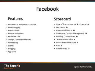 What is Social Media in the Enterprise?IRC, ICQ and Instant Messenger
