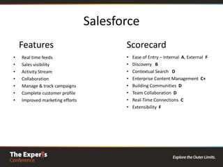 Ease of Entry – Internal, External 