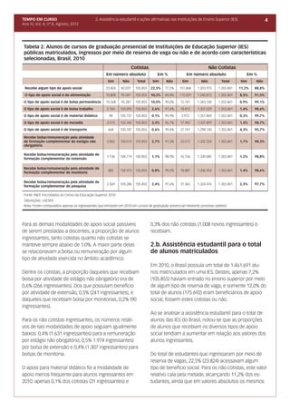 TEMPO EM CURSO                                2. Assistência estudantil e ações afirmativas nas Instituições de Ensino Superior (IES)                   4
Ano IV, Vol. 4; nº 8, Agosto, 2012




 Tabela 2. Alunos de cursos de graduação presencial de Instituições de Educação Superior (IES)
 públicas matriculados, ingressos por meio de reserva de vaga ou não e de acordo com características
 selecionadas, Brasil, 2010
                                                                      Cotistas                                        Não Cotistas
                                                    Em número absoluto               Em %             Em número absoluto                   Em %
                                                     Sim      Não        Total     Sim    Não       Sim         Não         Total       Sim     Não

 Recebe algum tipo de apoio social                  23.824   82.031     105.855   22,5%   77,5%   151.868    1.203.973    1.355.841     11,2%   88,8%

 O tipo de apoio social é de alimentação            10.808   95.047     105.855   10,2%   89,8%   115.029    1.240.812    1.355.841     8,5%    91,5%

 O tipo de apoio social é de bolsa permanência      10.568   95.287     105.855   10,0%   90,0%    12.741    1.343.100    1.355.841     0,9%    99,1%

 O tipo de apoio social é de bolsa trabalho         2.760    103.095    105.855   2,6%    97,4%    18.812    1.337.029    1.355.841     1,4%    98,6%

 O tipo de apoio social é de material didático        98     105.757    105.855   0,1%    99,9%    3.972     1.351.869    1.355.841     0,3%    99,7%

 O tipo de apoio social é de moradia                3.515    102.340    105.855   3,3%    96,7%    17.942    1.337.899    1.355.841     1,3%    98,7%

 O tipo de apoio social é de transporte              668     105.187    105.855   0,6%    99,4%    57.741    1.298.100    1.355.841     4,3%    95,7%

 Recebe bolsa/remuneração pela atividade
 de formação complementar de estágio não            2.842    103.013    105.855   2,7%    97,3%    23.517    1.332.324    1.355.841     1,7%    98,3%
 obrigatório

 Recebe bolsa/remuneração pela atividade de
                                                    1.136    104.719    105.855   1,1%    98,9%    16.756    1.339.085    1.355.841     1,2%    98,8%
 formação complementar de extensão

 Recebe bolsa/remuneração pela atividade de
                                                     882     104.973    105.855   0,8%    99,2%    18.887    1.336.954    1.355.841     1,4%    98,6%
 formação complementar de monitoria

 Recebe bolsa/remuneração pela atividade de
                                                    2.569    103.286    105.855   2,4%    97,6%    31.365    1.324.476    1.355.841     2,3%    97,7%
 formação complementar de pesquisa

 Fonte: INEP microdados do Censo da Educação Superior 2010
            ,
 Tabulações: LAESER
 Nota: Foram computados apenas os ingressantes que entraram em 2010 em cursos de graduação presencial mediante processo seletivo




Para as demais modalidades de apoio social passíveis                              0,3% dos não cotistas (1.008 novos ingressantes) o
de serem prestadas a discentes, a proporção de alunos                             recebiam.
ingressantes, tanto cotistas quanto não cotistas se
manteve sempre abaixo de 1,0%. A maior parte delas                                2.b. Assistência estudantil para o total
se relacionavam a bolsa ou remuneração por algum                                  de alunos matriculados
tipo de atividade exercida no âmbito acadêmico.
                                                                                  Em 2010, o Brasil possuía um total de 1.461.691 alu-
Dentre os cotistas, a proporção daqueles que recebiam                             nos matriculados em uma IES. Destes, apenas 7,2%
bolsa por atividade de estágio não obrigatório era de                             (105.855) haviam entrado no ensino superior por meio
0,6% (266 ingressantes). Dos que possuíam benefício                               de algum tipo de reserva de vaga, e somente 12,0% do
por atividade de extensão, 0,5% (241 ingressantes), e                             total de alunos (175.692) eram beneficiários de apoio
daqueles que recebiam bolsa por monitorias, 0,2% (90                              social, fossem estes cotistas ou não.
ingressantes).
                                                                                  Ao se analisar a assistência estudantil para o total de
Para os não cotistas ingressantes, os números relati-                             alunos das IES do Brasil, notou-se que as proporções
vos de tais modalidades de apoio seguiam igualmente                               de alunos que recebiam os diversos tipos de apoio
baixos: 0,4% (1.631 ingressantes) para a remuneração                              social tendiam a aumentar em relação aos valores dos
por estágio não obrigatório; 0,5% 1.974 ingressantes)                             alunos ingressantes.
por bolsa de extensão e 0,4% (1.307 ingressantes) para
bolsas de monitoria.                                                              Do total de estudantes que ingressaram por meio de
                                                                                  reserva de vagas, 22,5% (23.824) acessavam algum
O apoio para material didático foi a modalidade de                                tipo de benefício social. Para os não cotistas, este valor
apoio menos frequente para alunos ingressantes em                                 relativo caía pela metade, alcançando 11,2% dos es-
2010: apenas 0,1% dos cotistas (31 ingressantes) e                                tudantes, ainda que em valores absolutos os mesmos
 